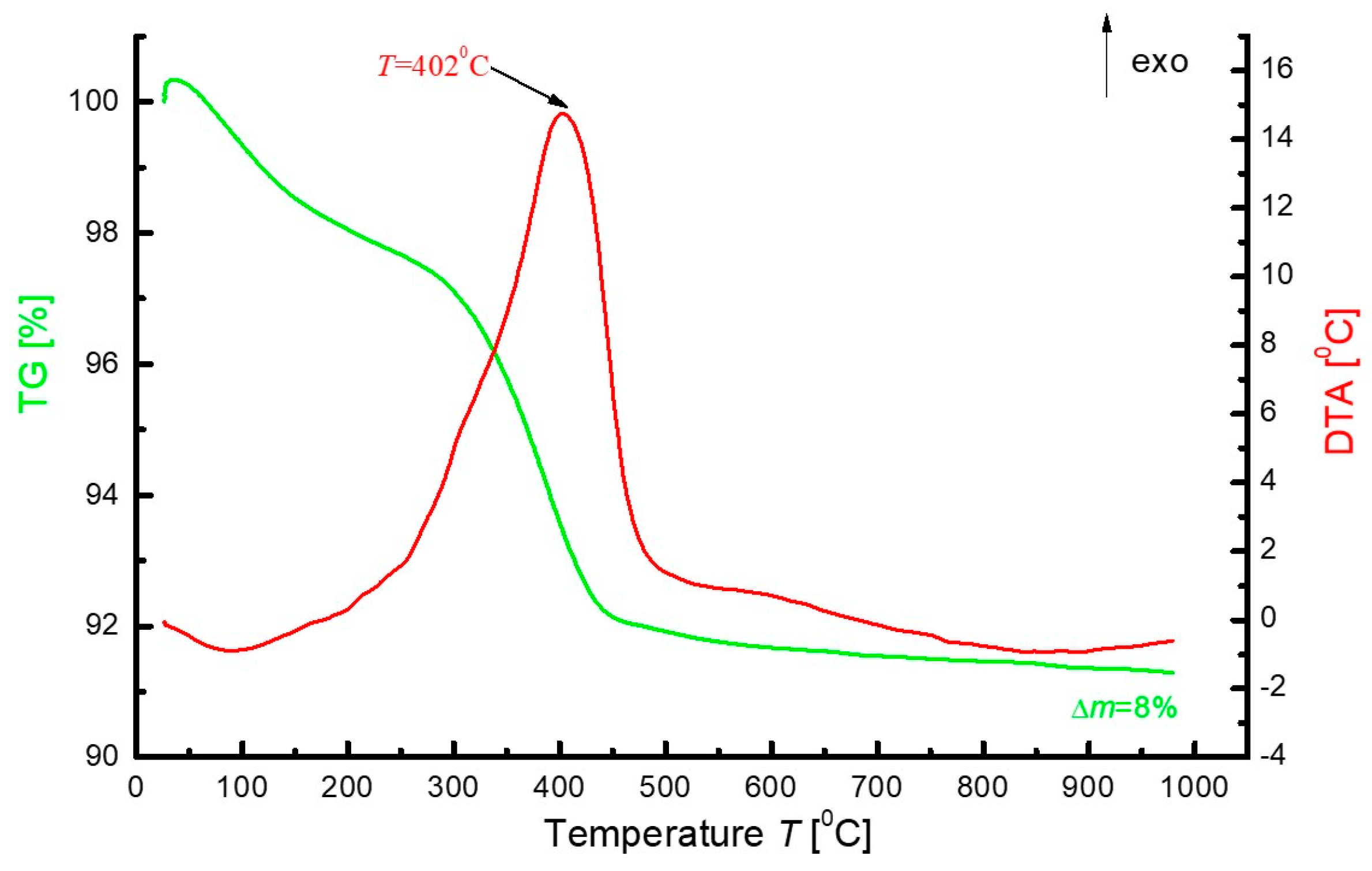 Materials 16 07498 g004