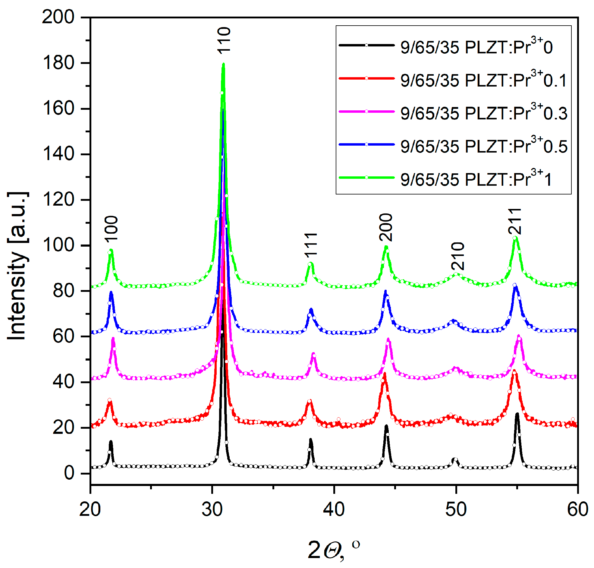 Materials 16 07498 g008
