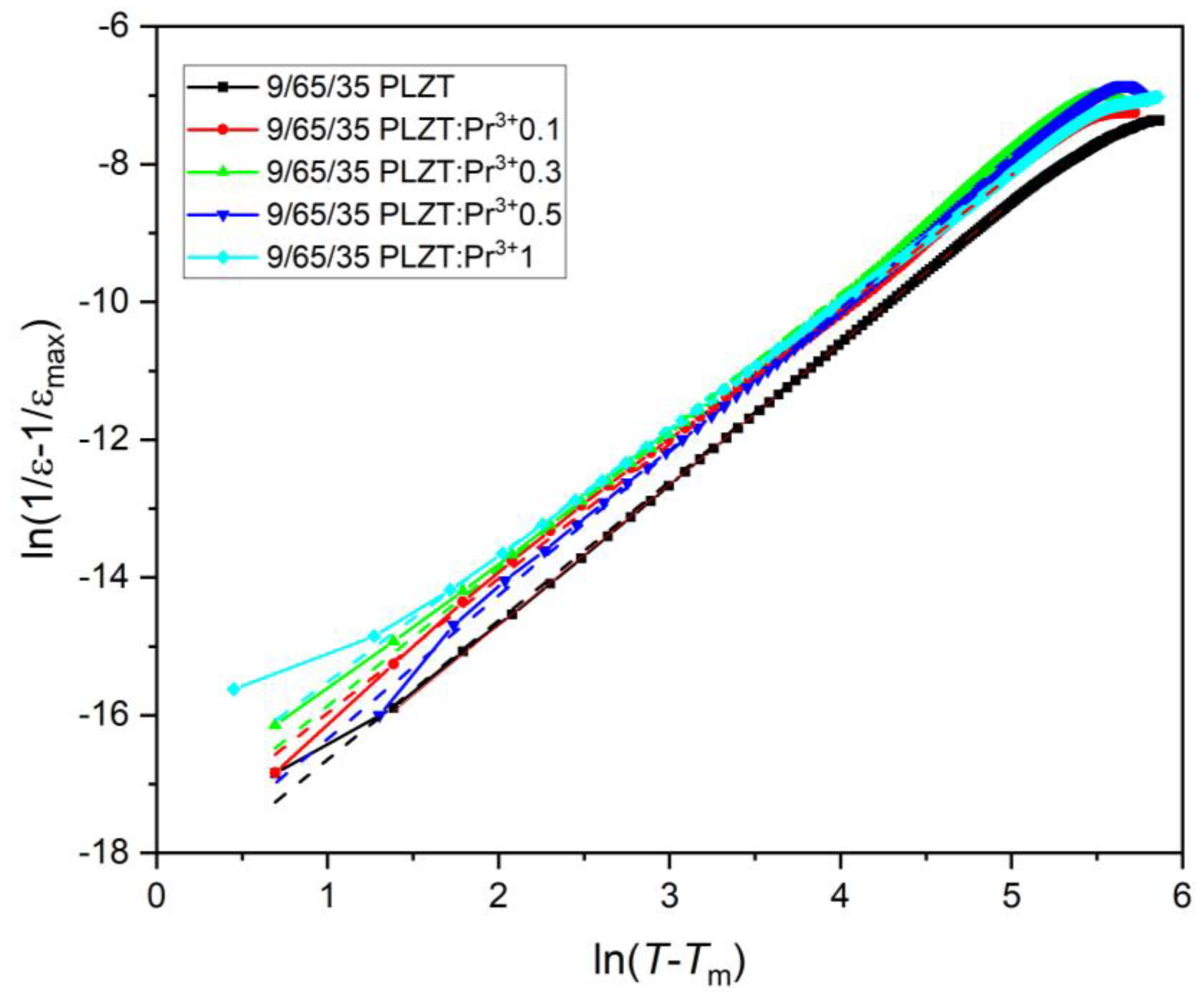 Materials 16 07498 g017