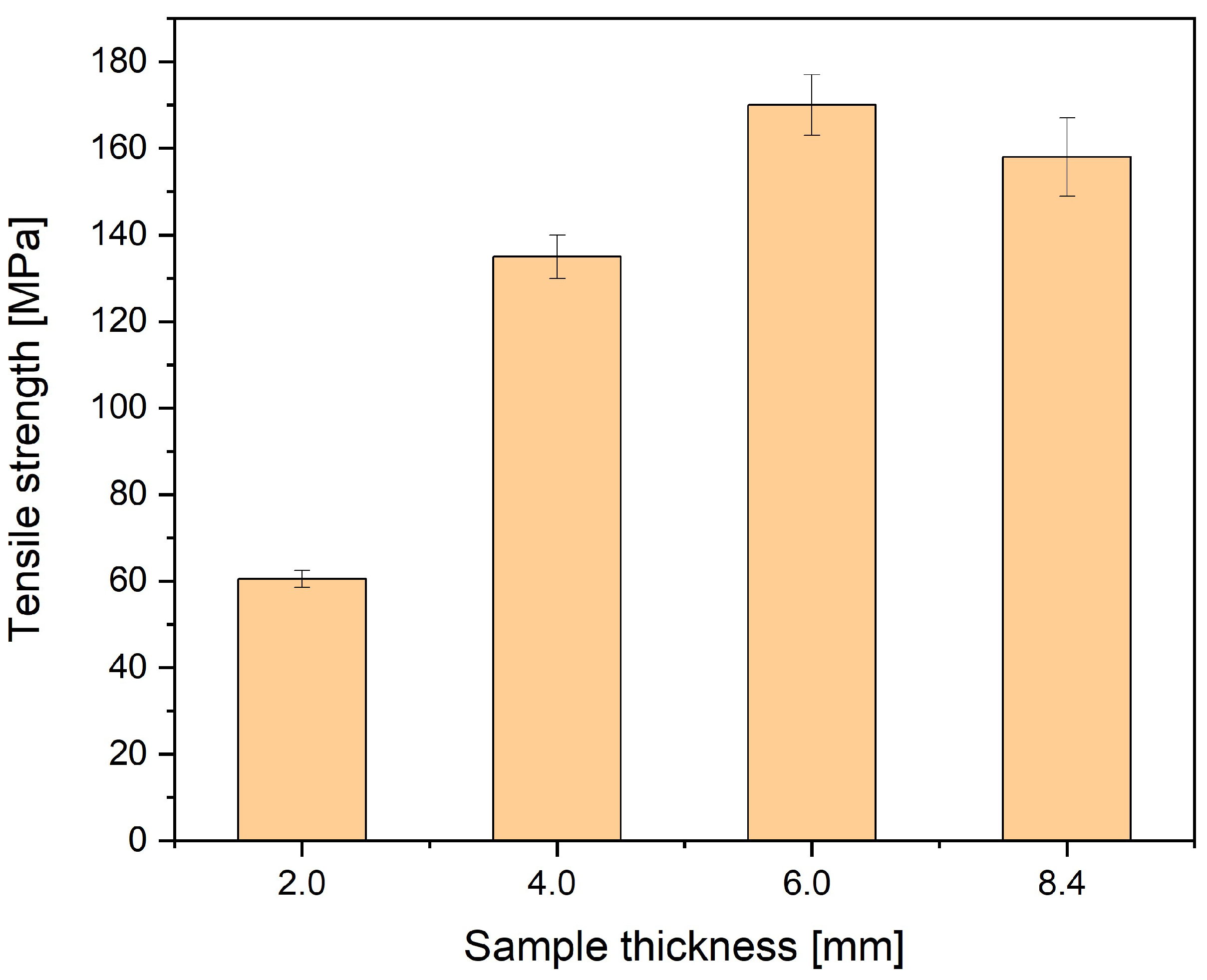 Materials 16 07501 g017