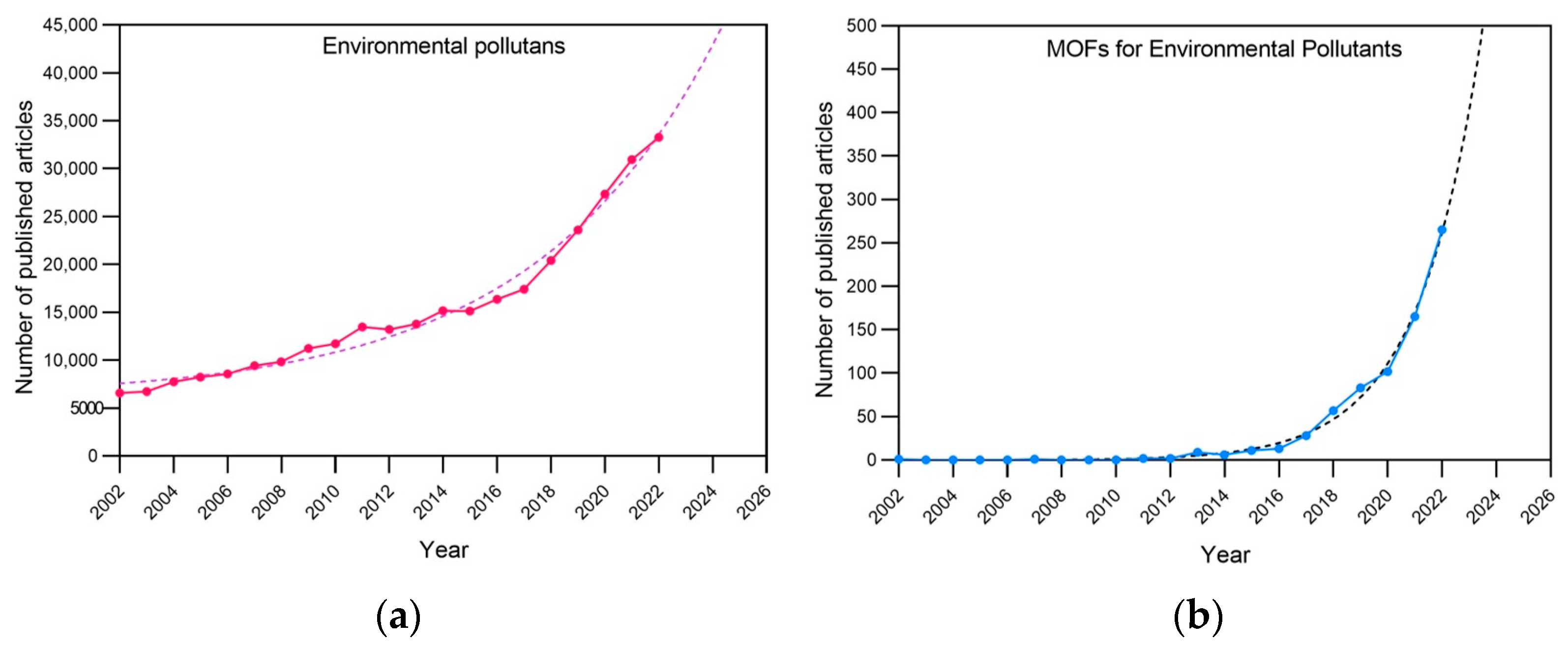 Materials 16 07502 g002