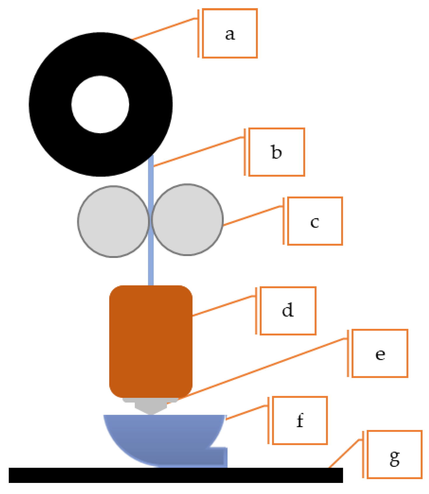 Materials 16 07505 g003