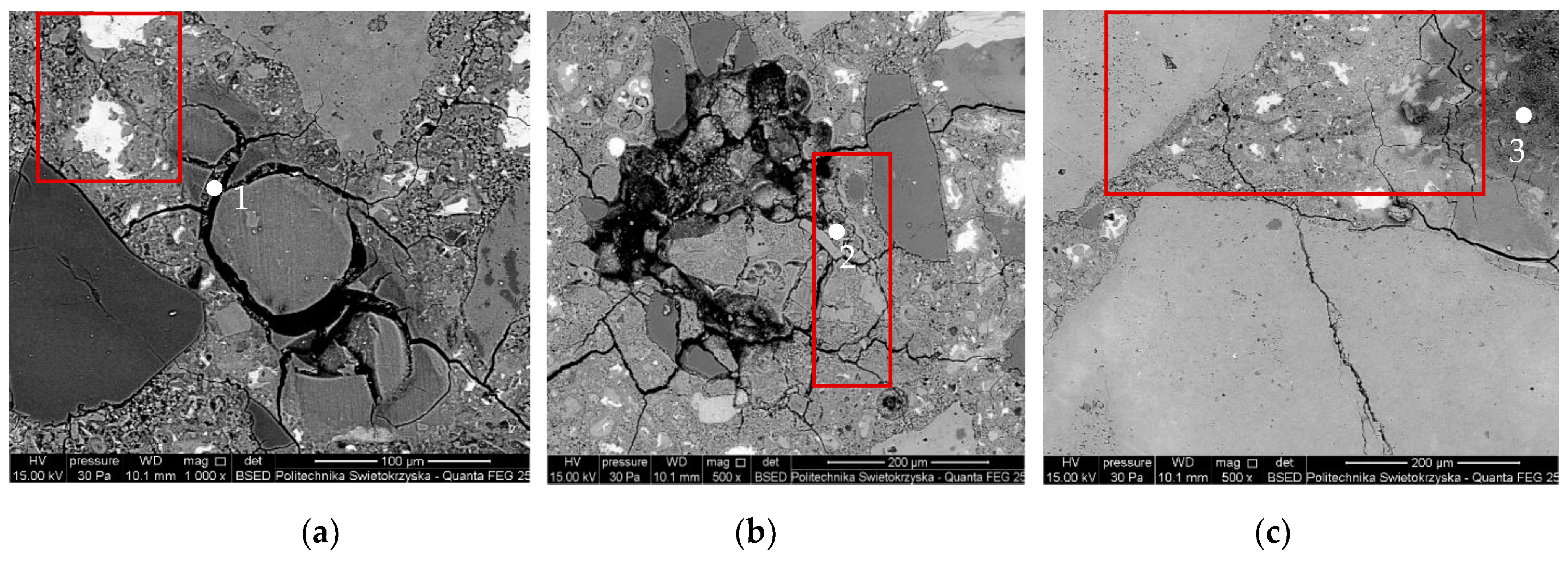Impact of Aggregate Grain Size on ASR-Induced Expansion | MDPI