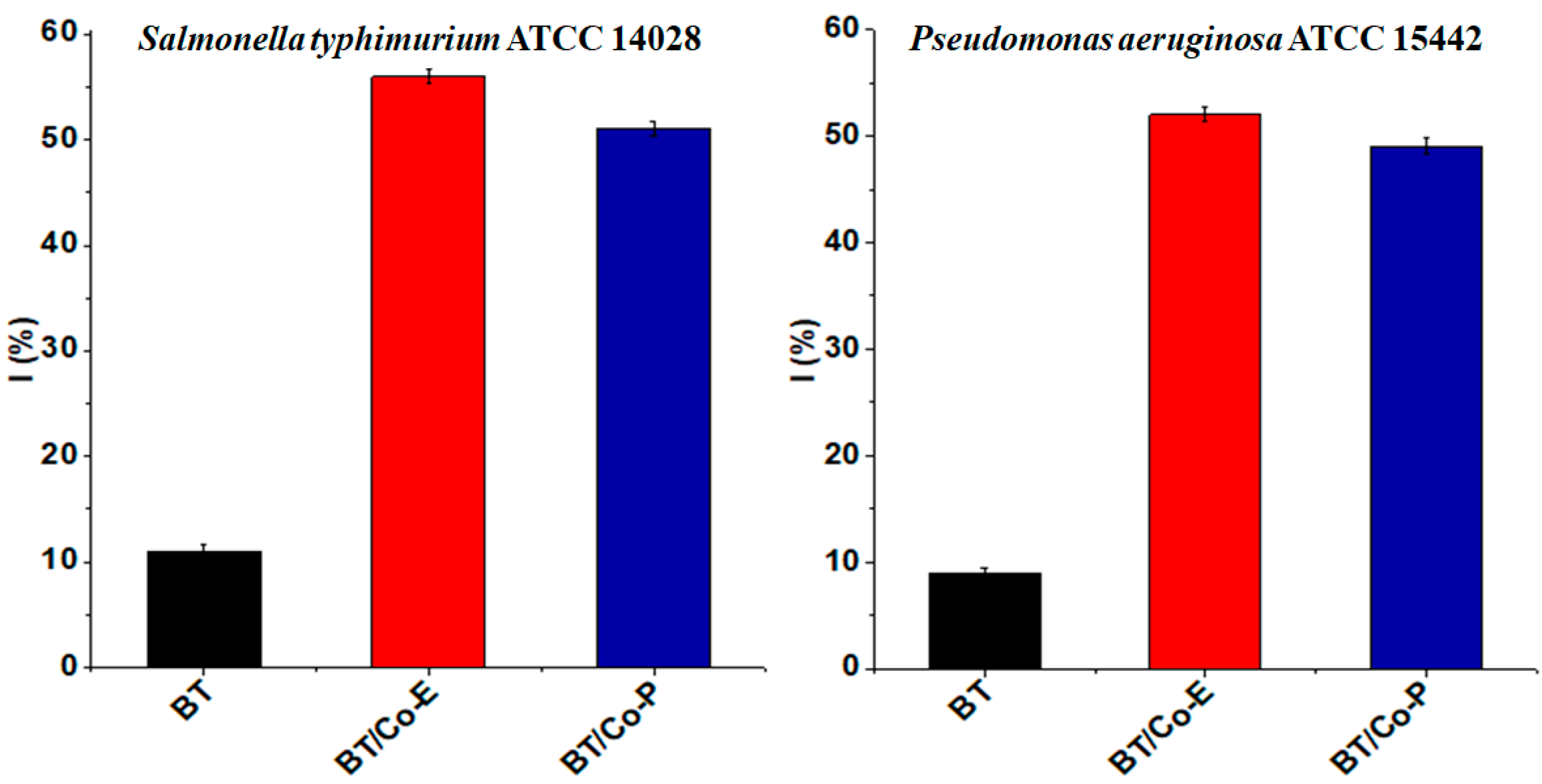 Materials 16 07509 g005