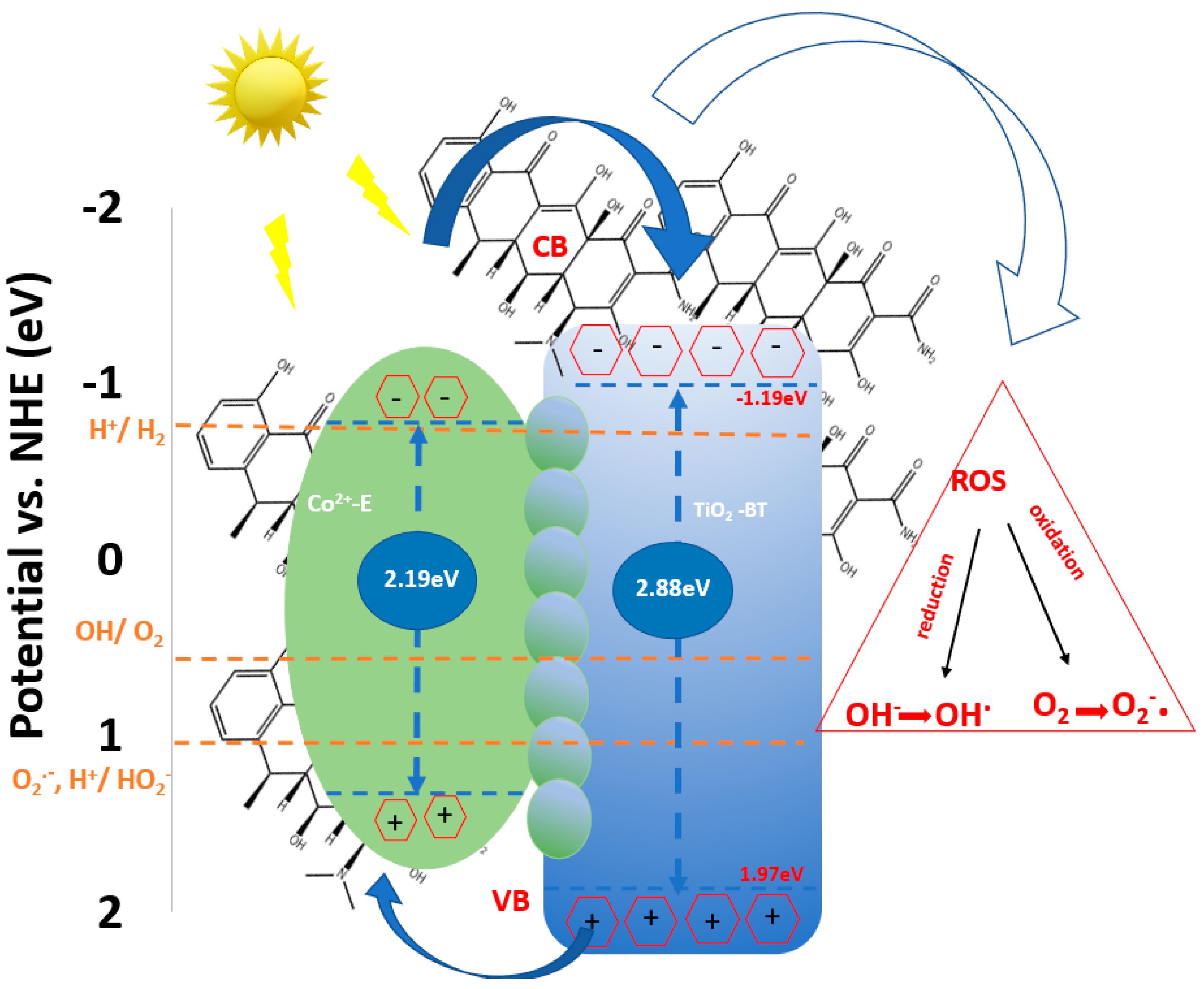 Materials 16 07509 g012