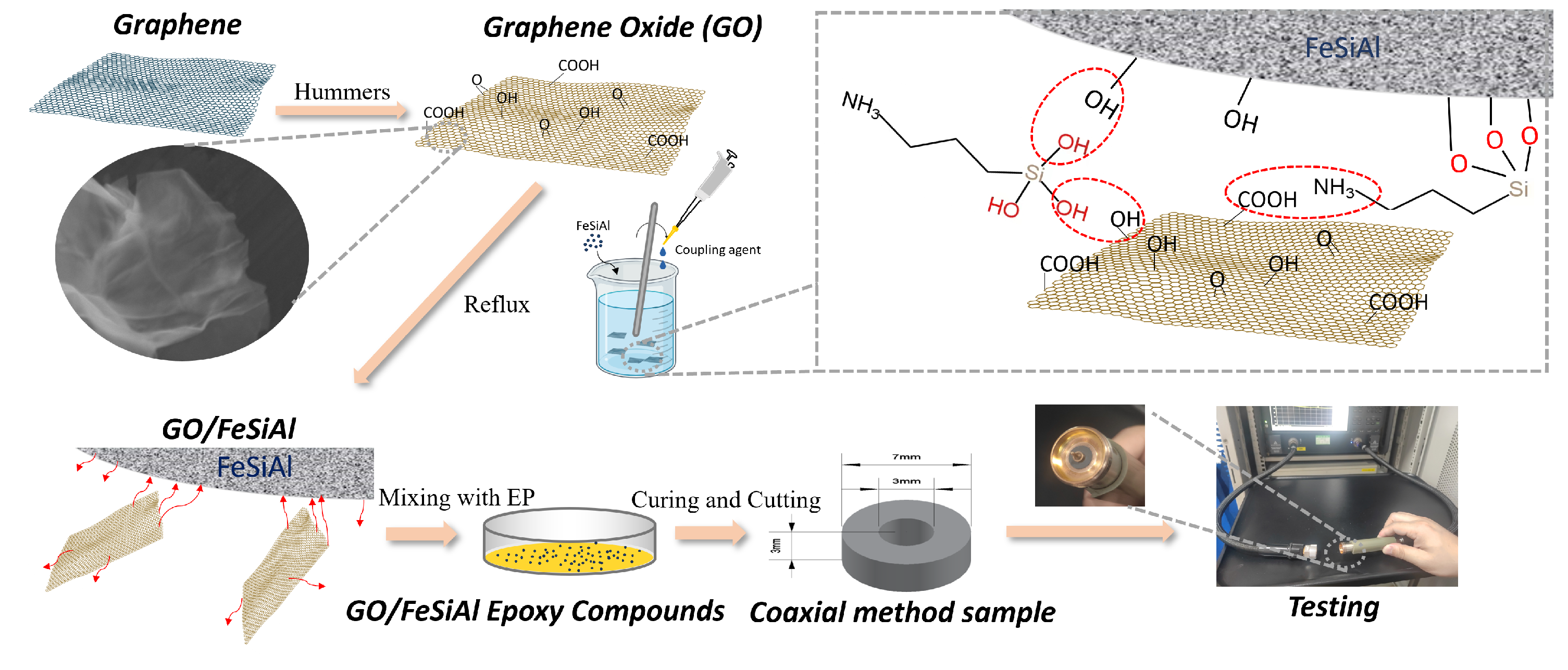 Materials 16 07511 g002