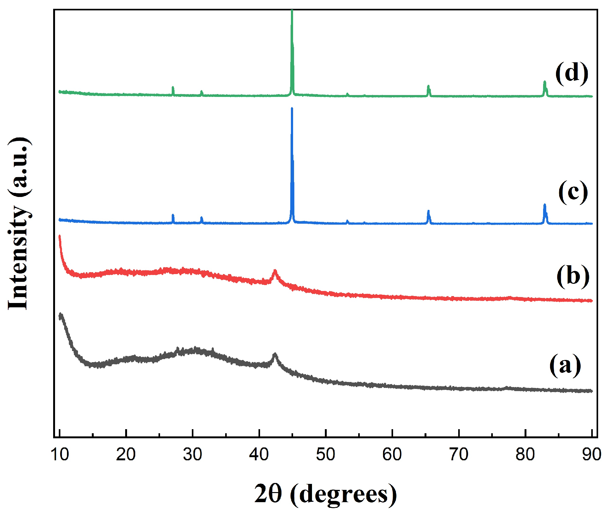 Materials 16 07511 g004