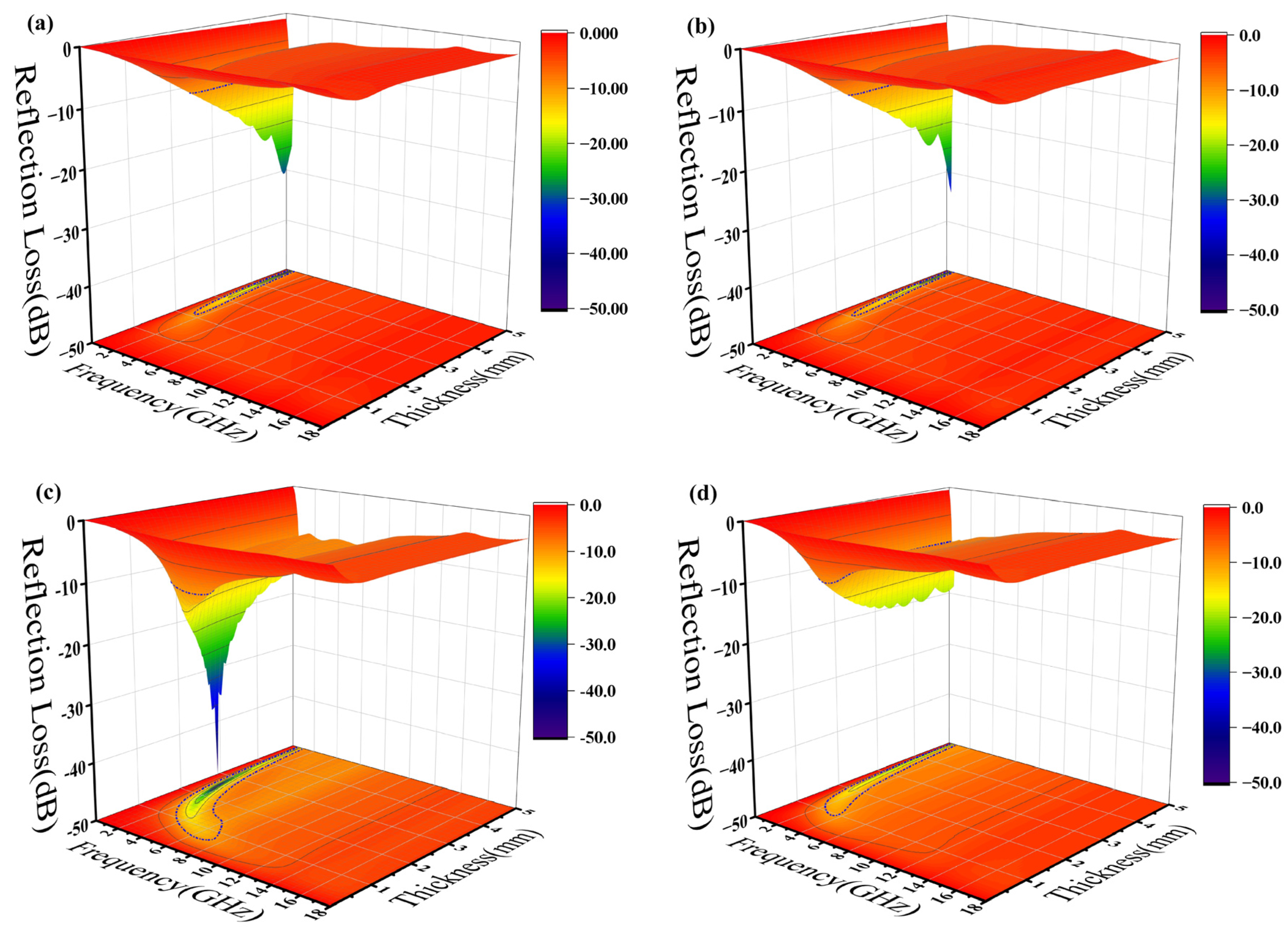 Materials 16 07511 g007