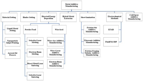 Materials 16 07514 g001