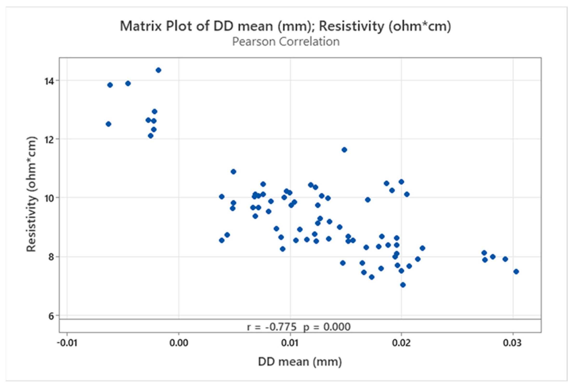 Materials 16 07530 g012