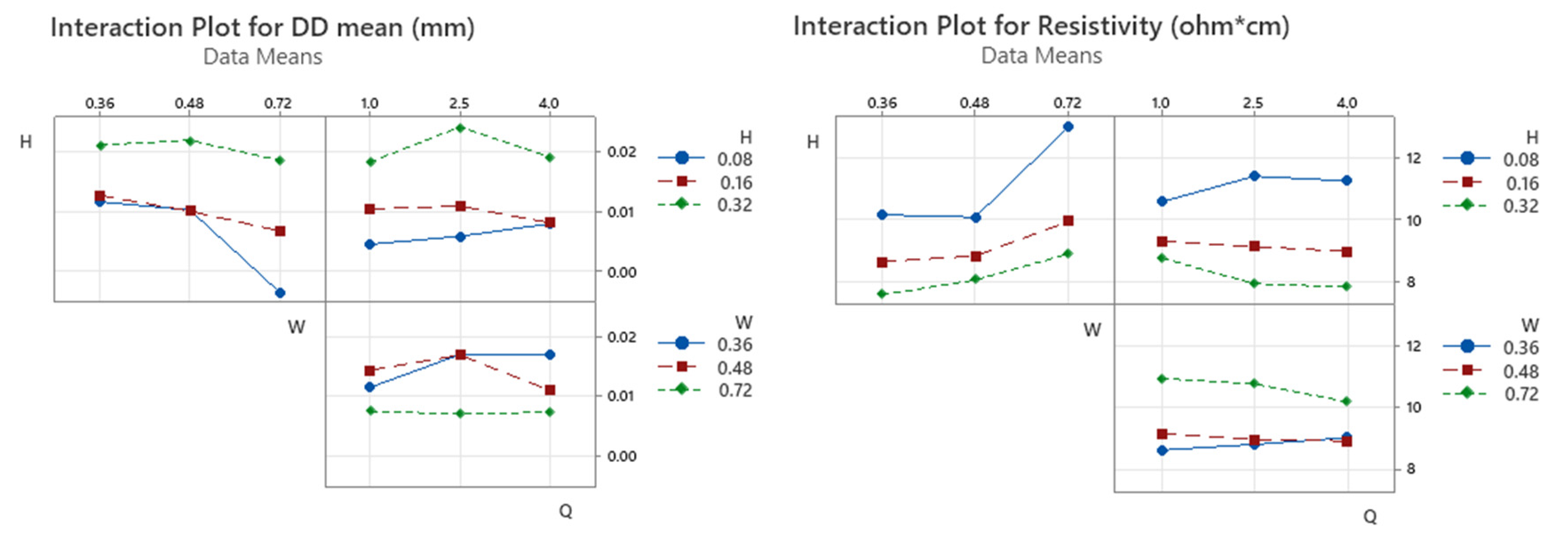 Materials 16 07530 g014