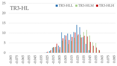 Materials 16 07530 i027
