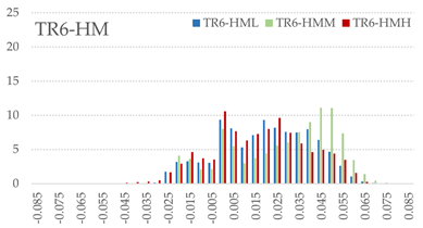 Materials 16 07530 i033