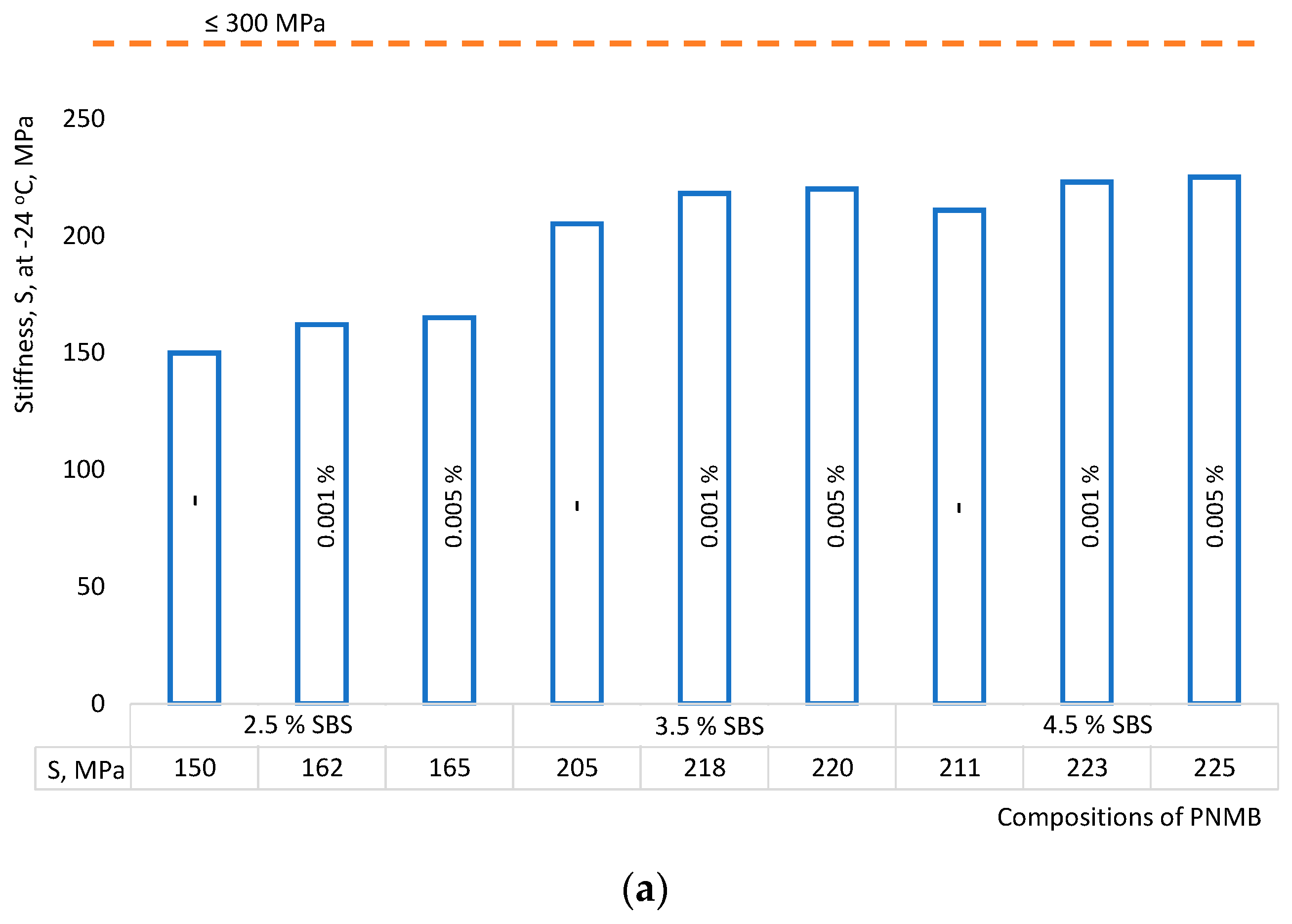 Materials 16 07534 g005a