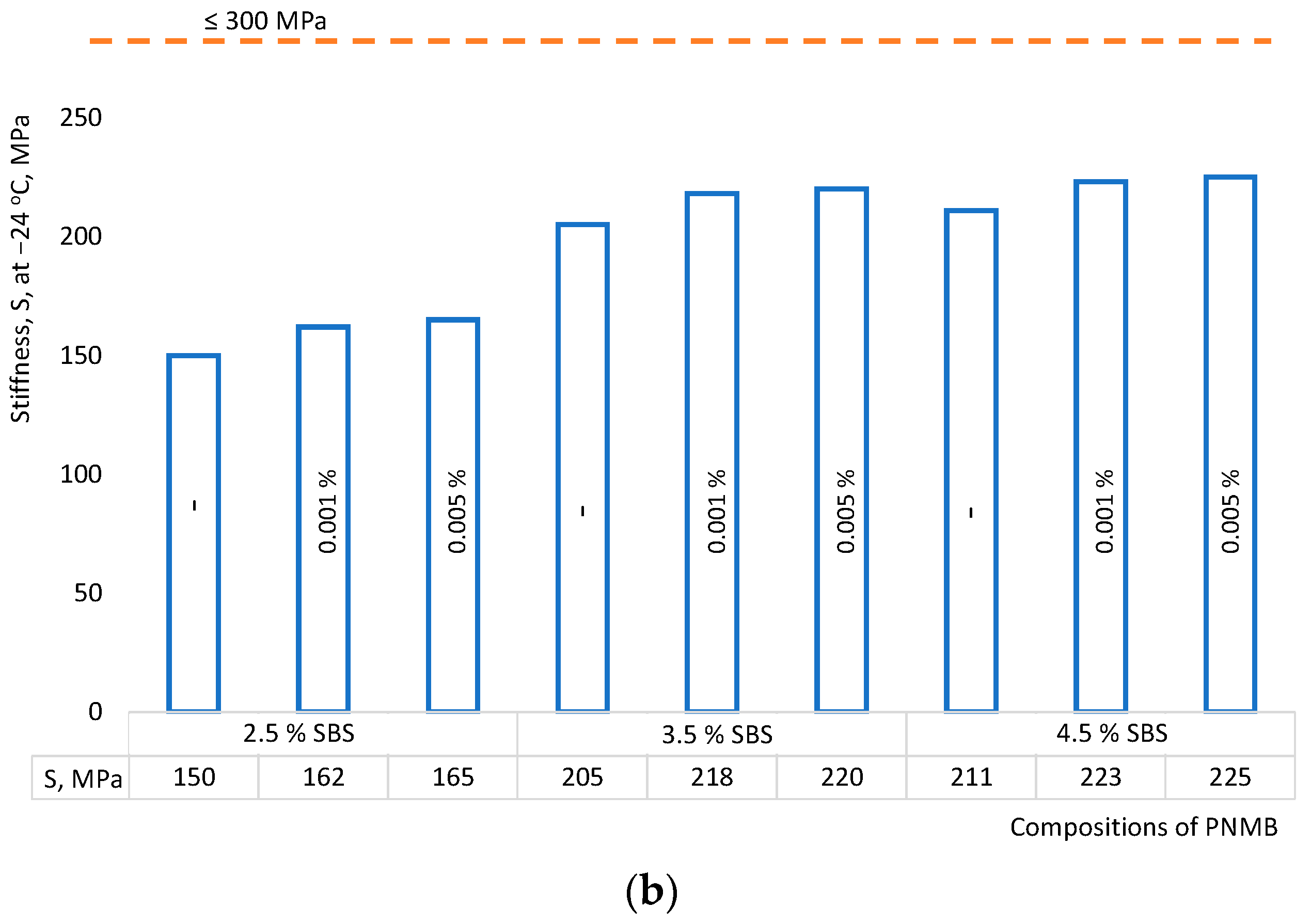 Materials 16 07534 g005b