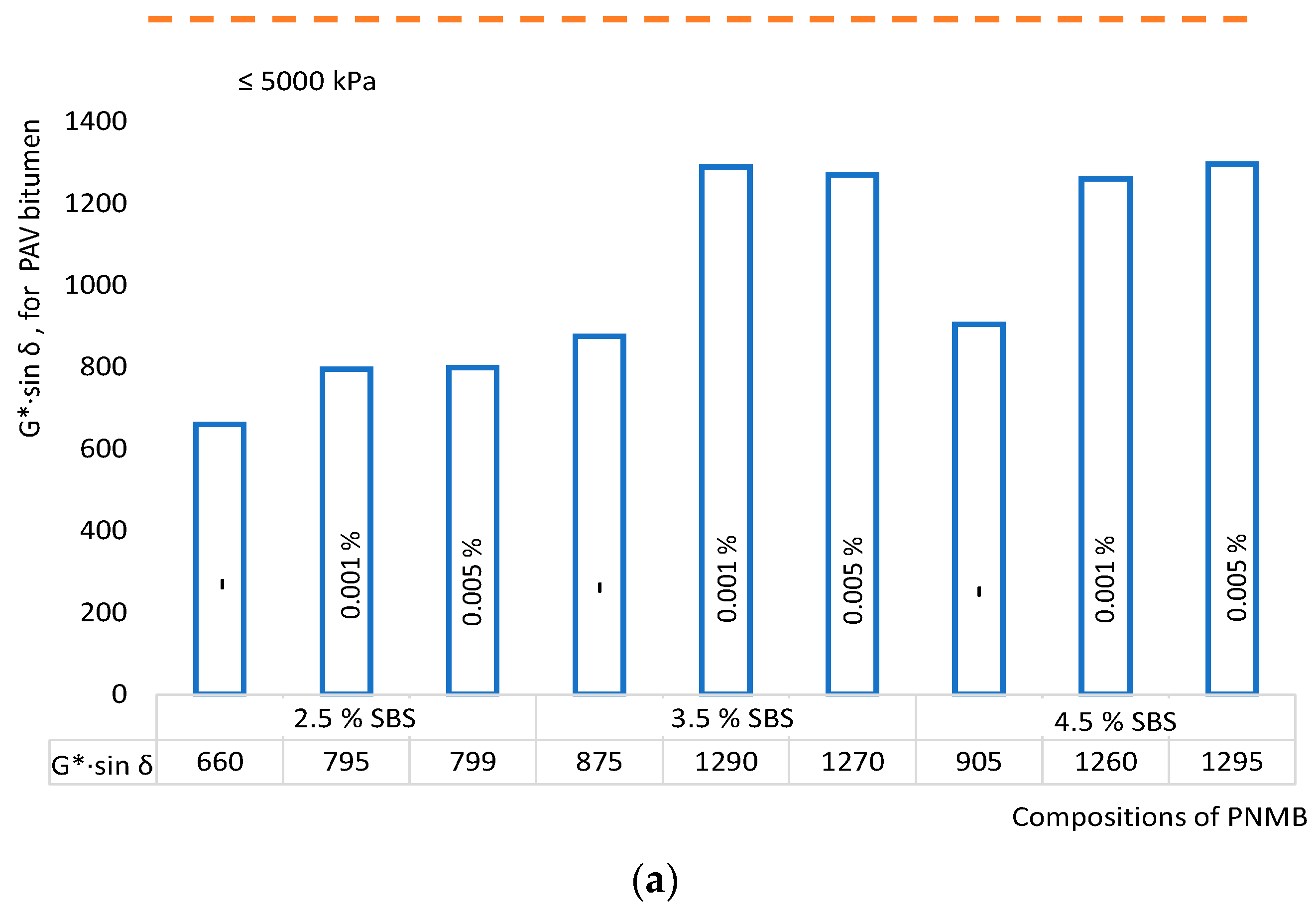 Materials 16 07534 g006a