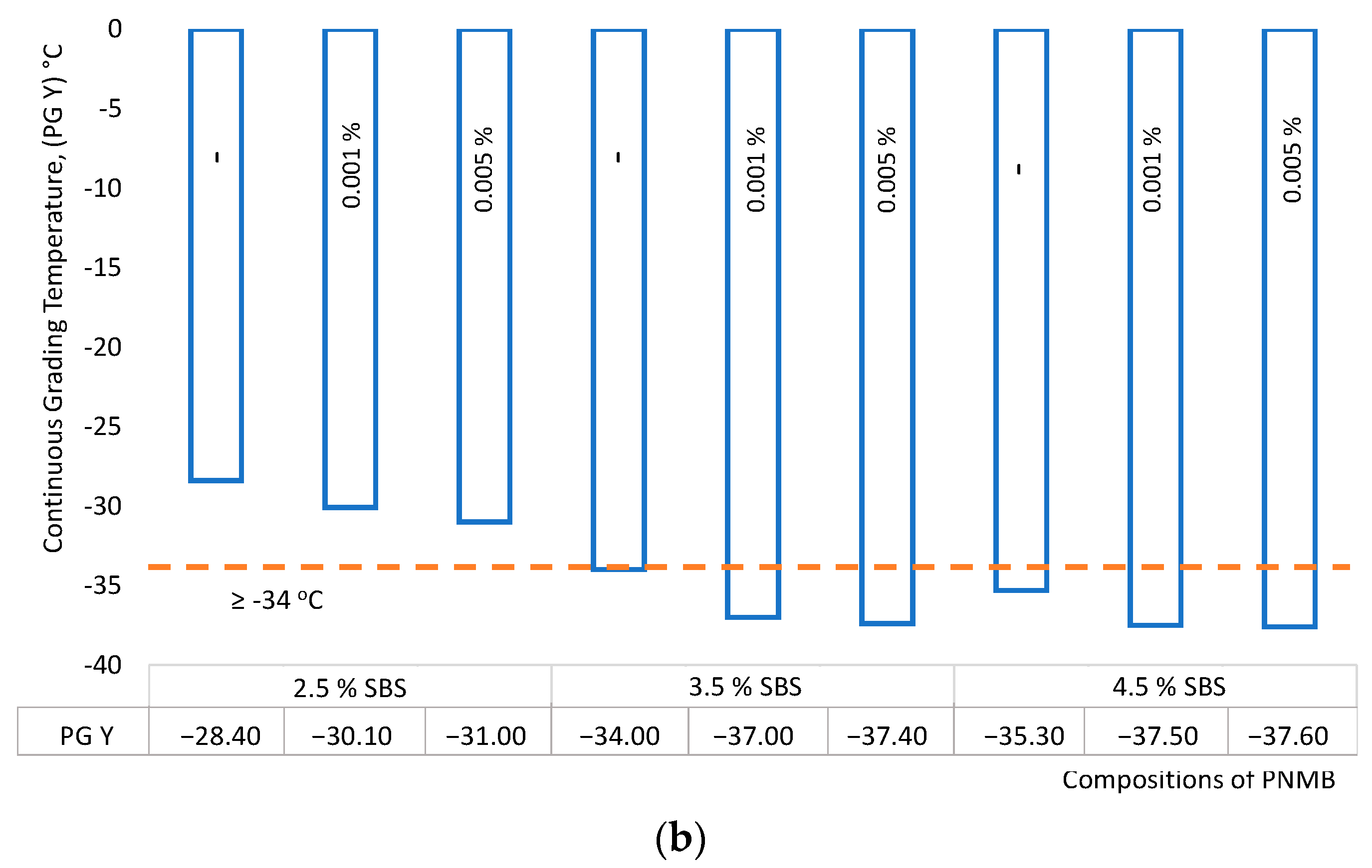 Materials 16 07534 g006b