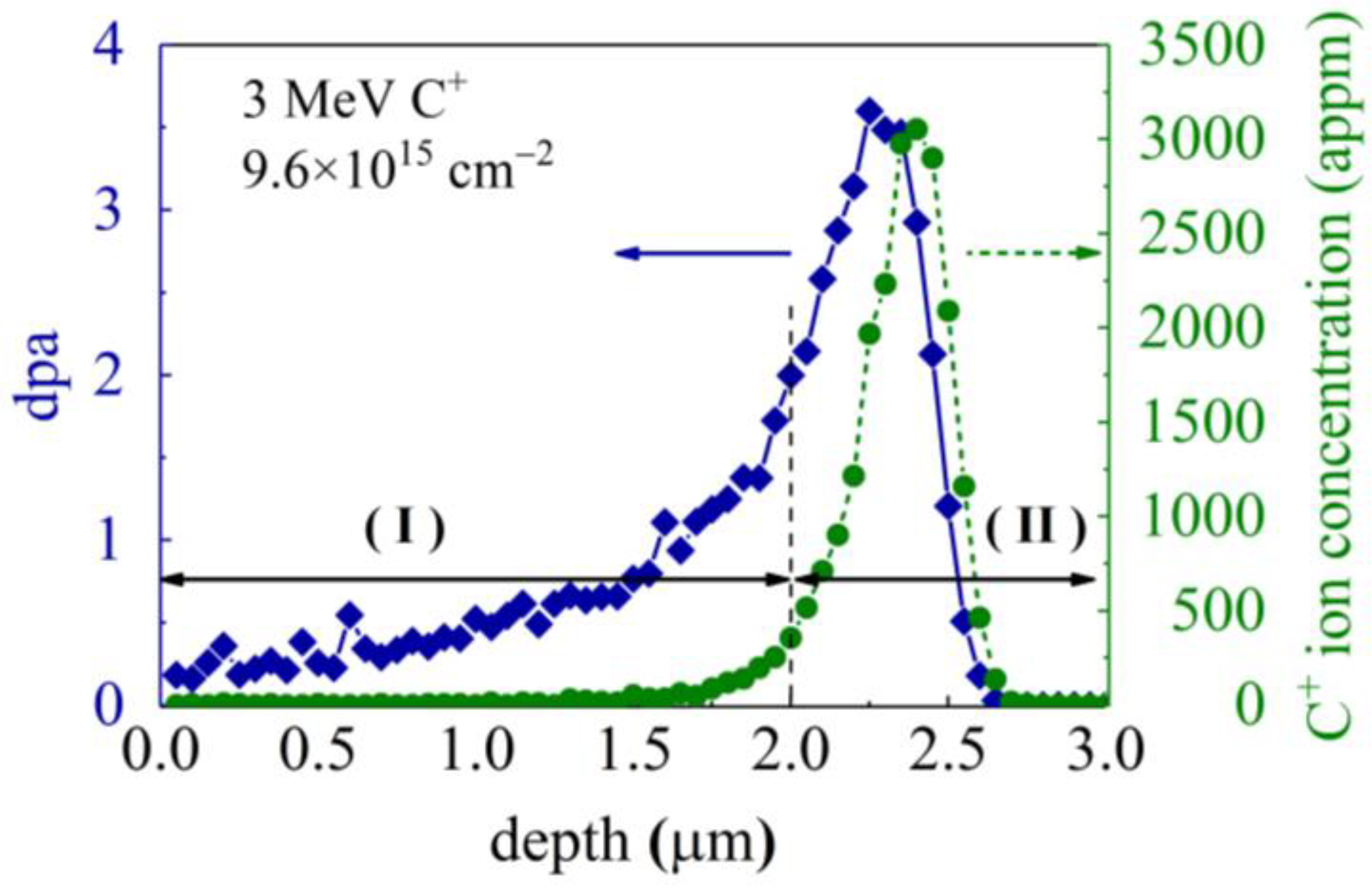 Materials 16 07537 g001