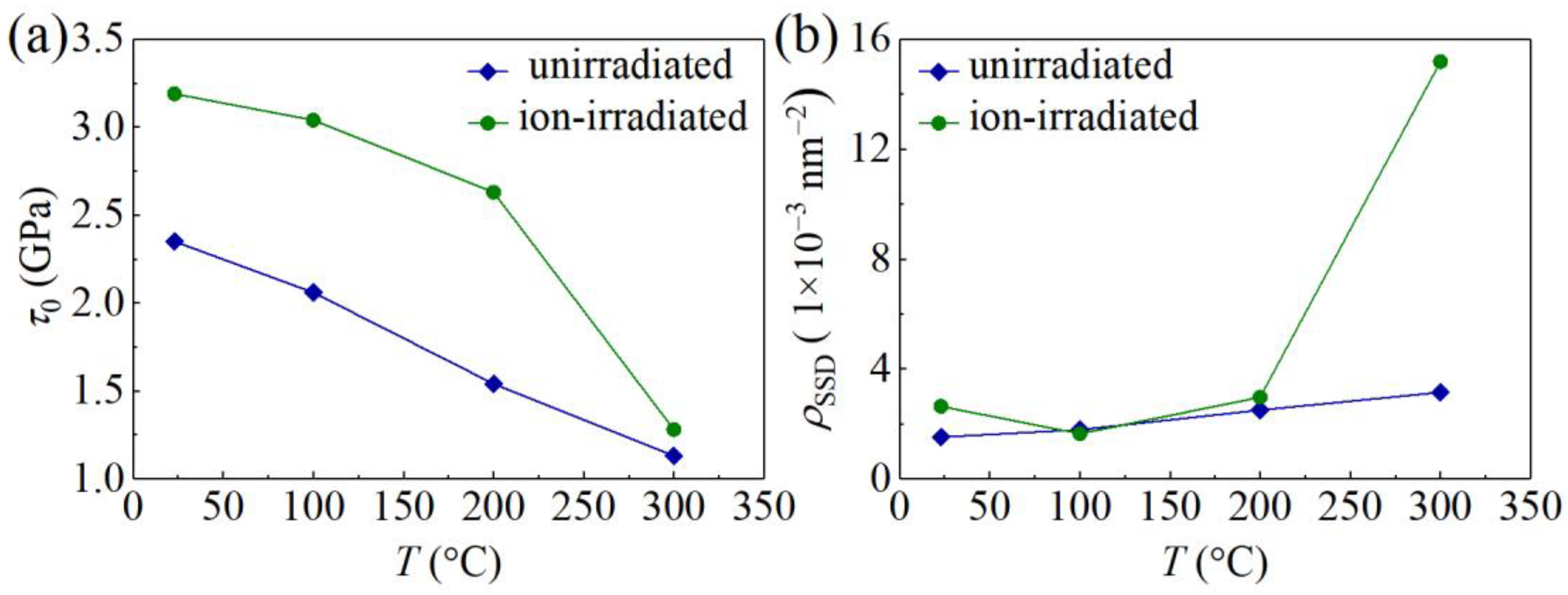 Materials 16 07537 g008
