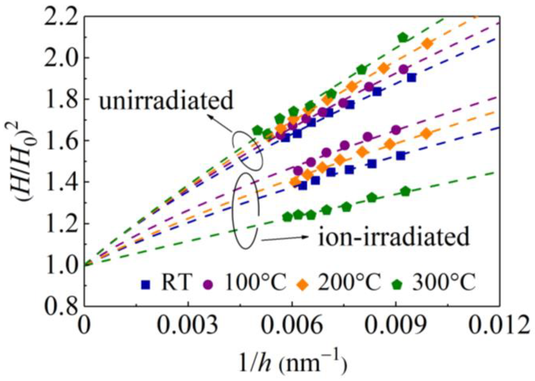 Materials 16 07537 g010