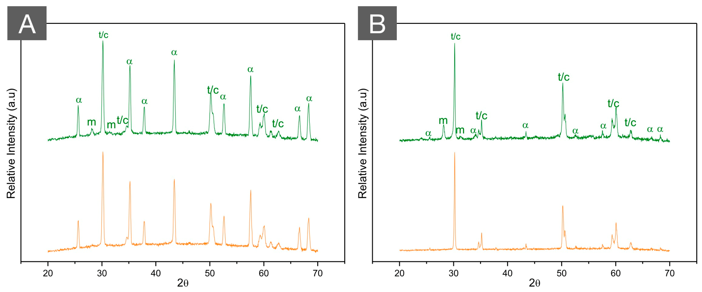 Materials 16 07541 g008