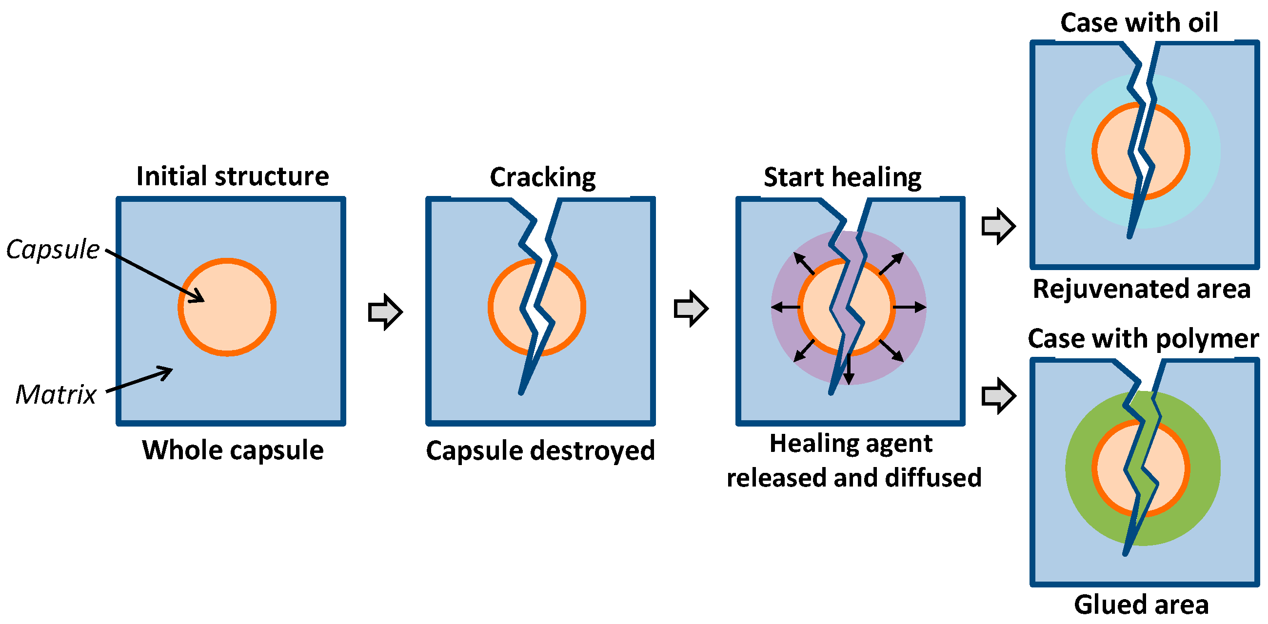 Materials 16 07542 g001