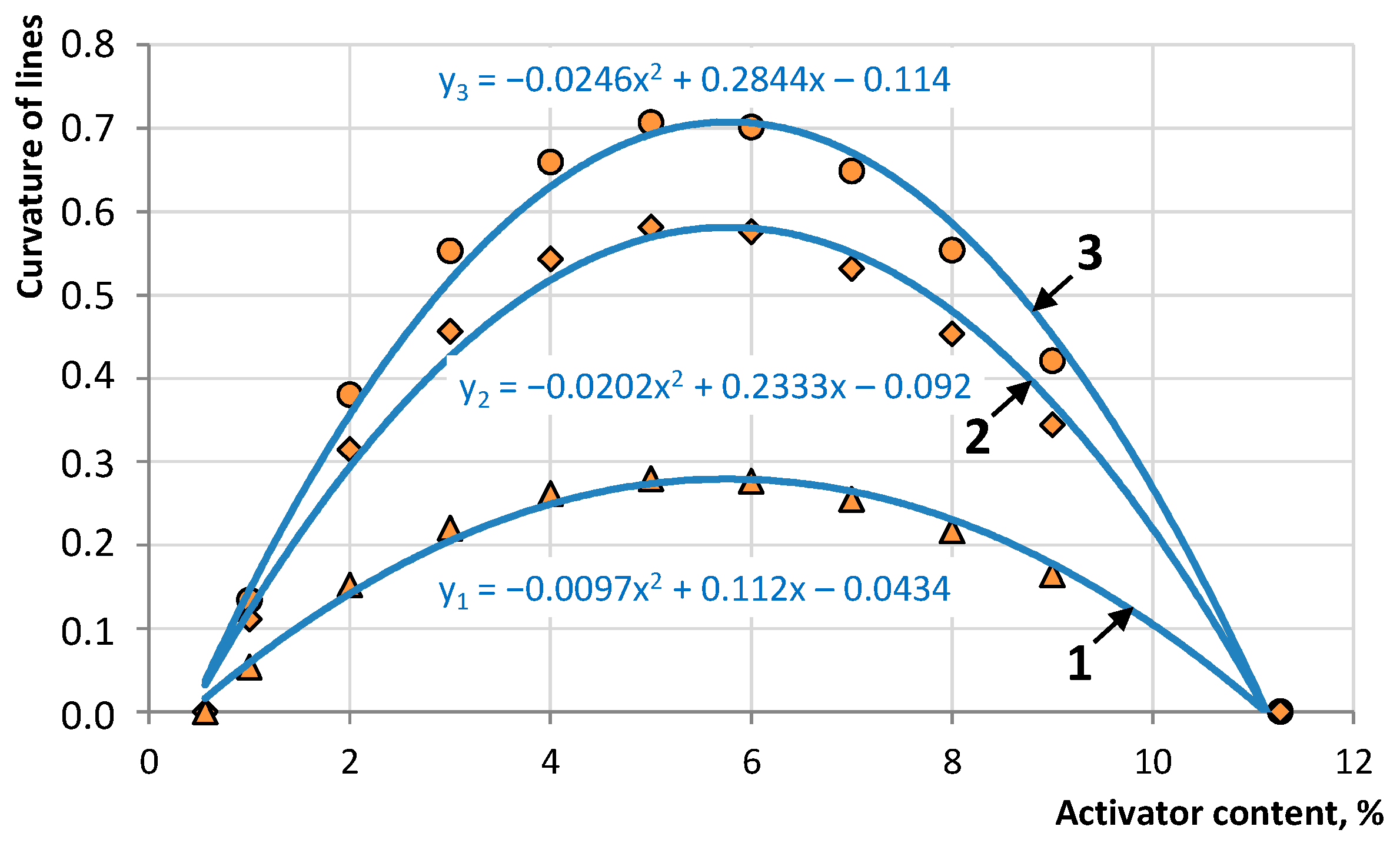 Materials 16 07542 g011