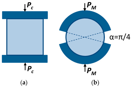 Materials 16 07542 g0a1