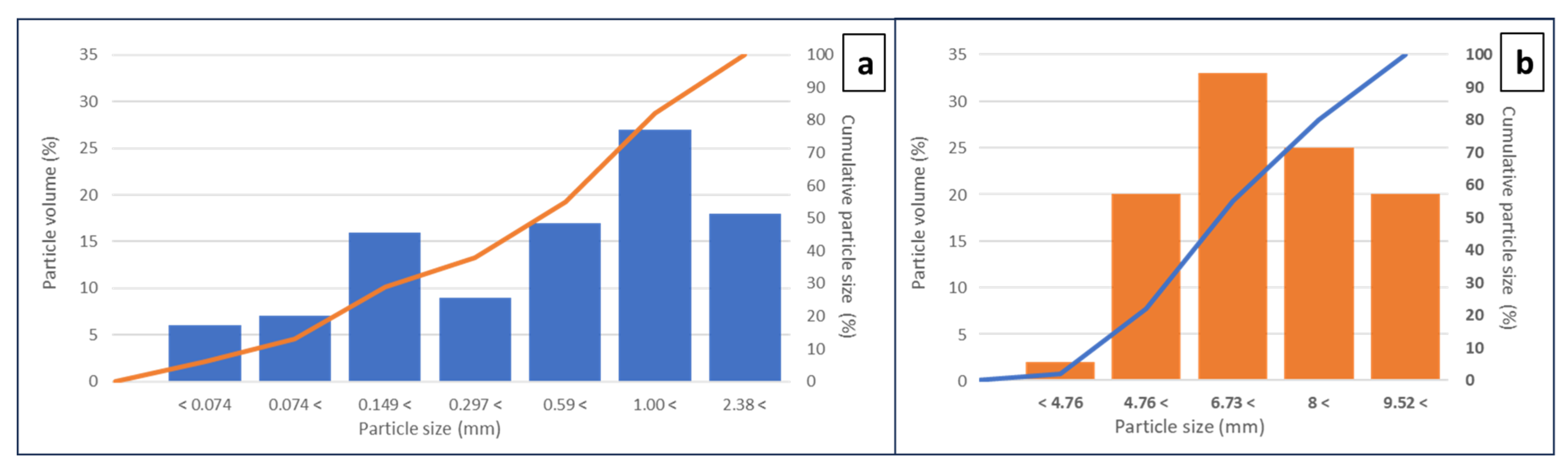 Materials 16 07544 g003