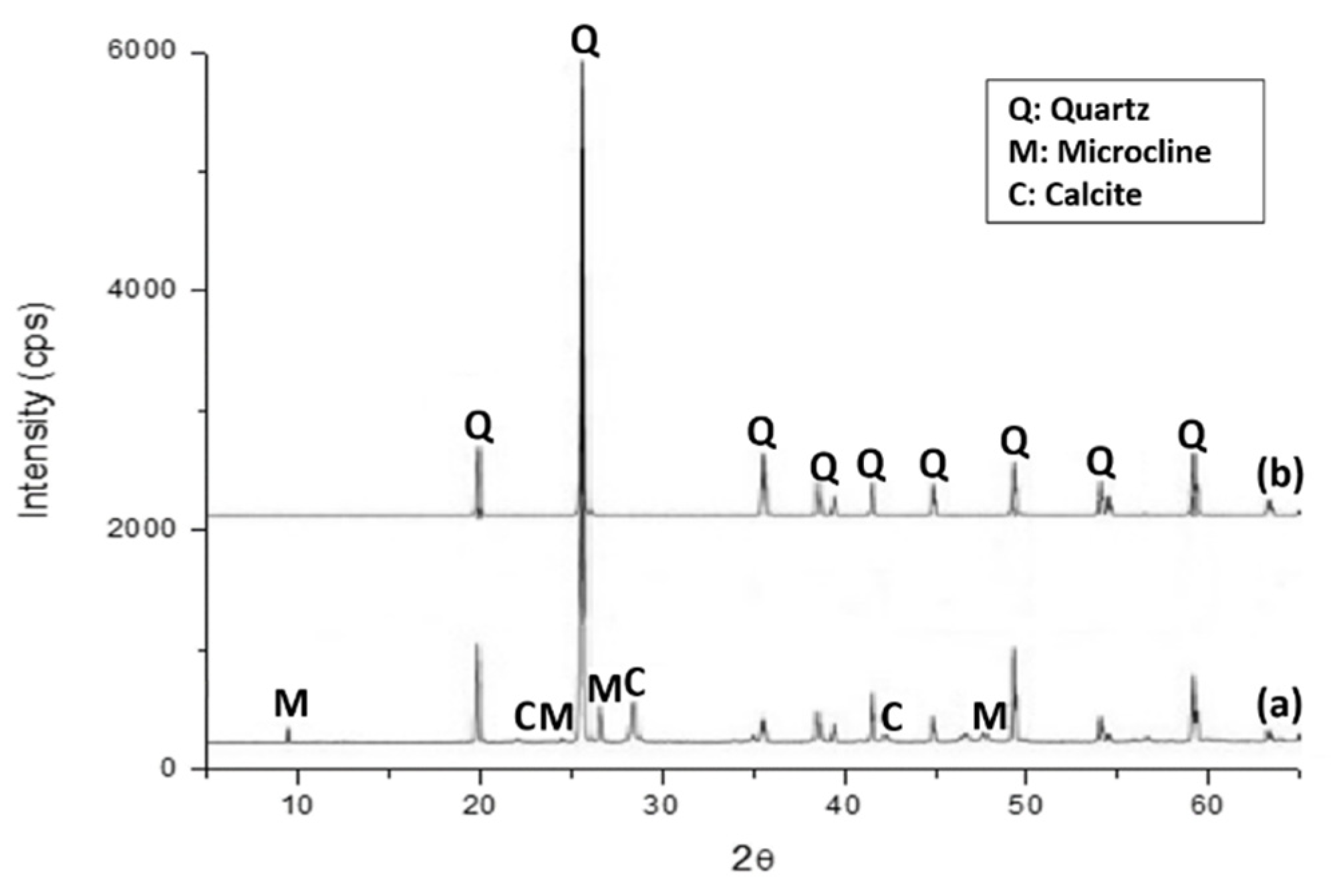 Materials 16 07544 g004