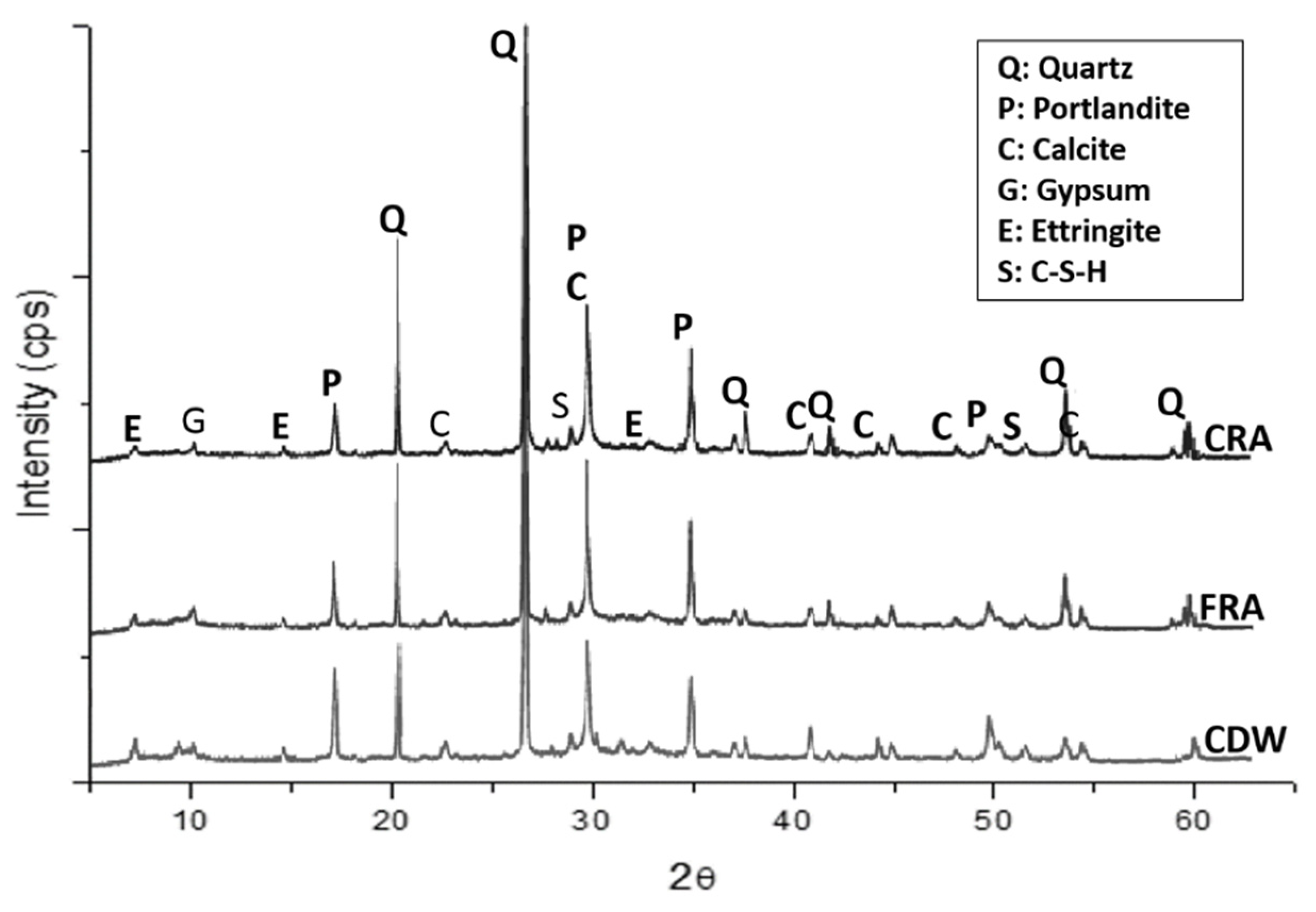 Materials 16 07544 g005