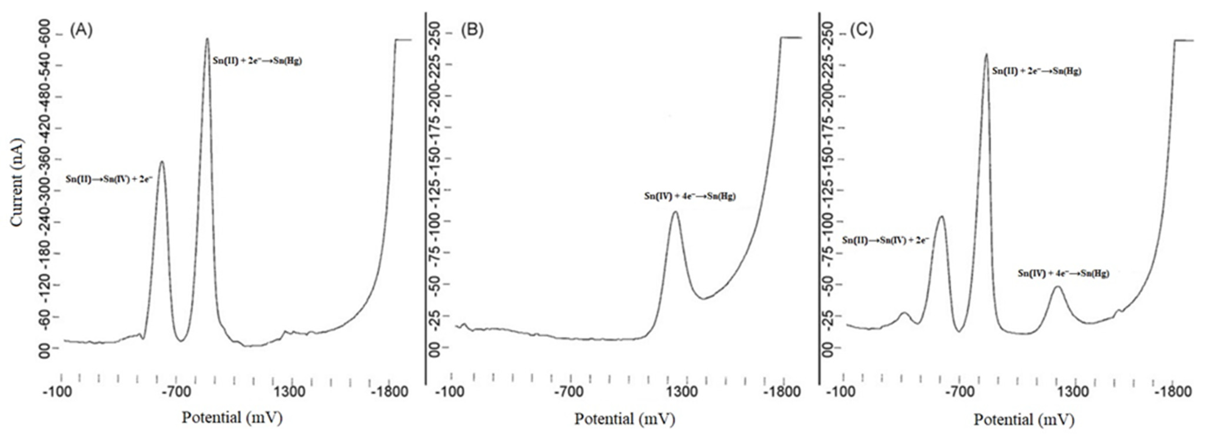 Materials 16 07545 g001 Materials 16 07545 g001