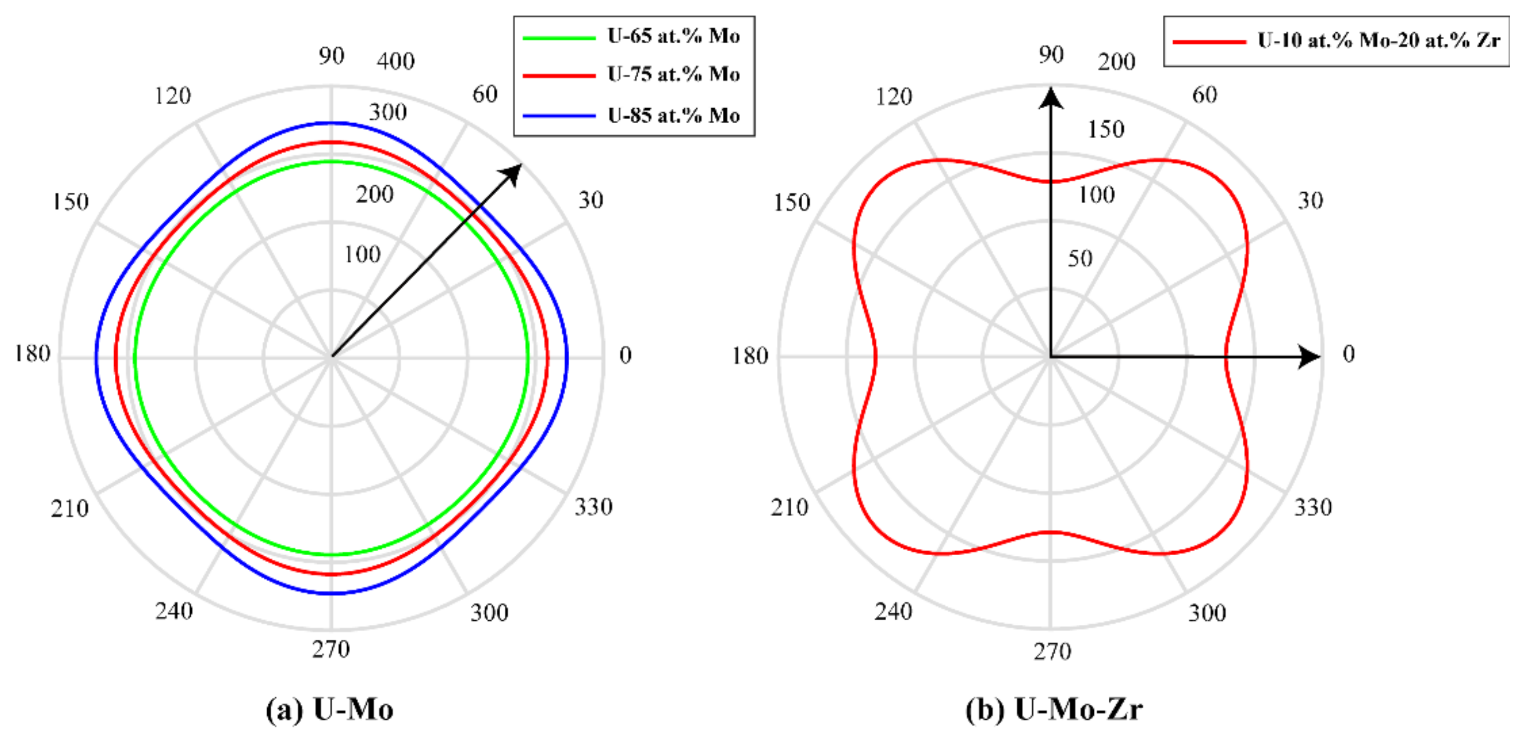 Materials 16 07546 g016