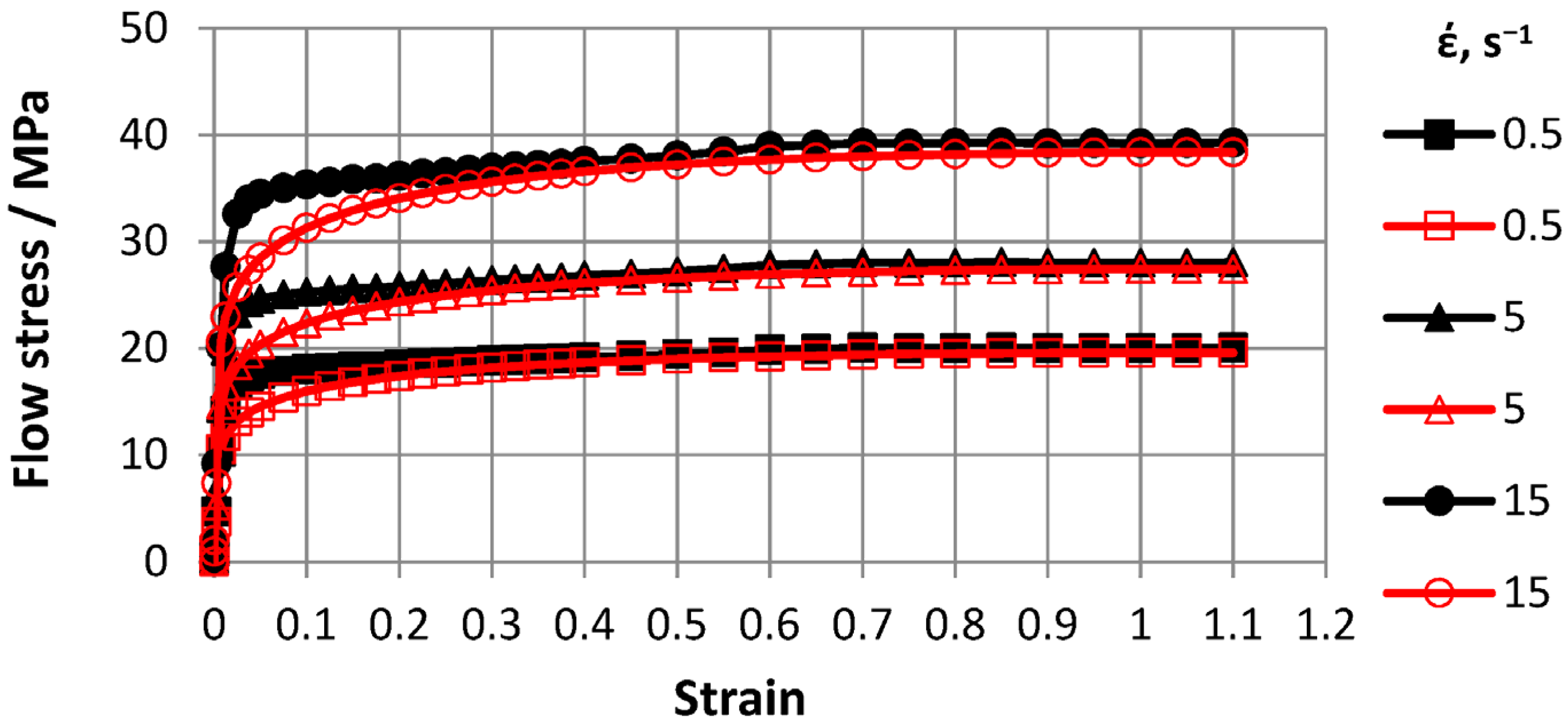 Materials 16 07547 g008