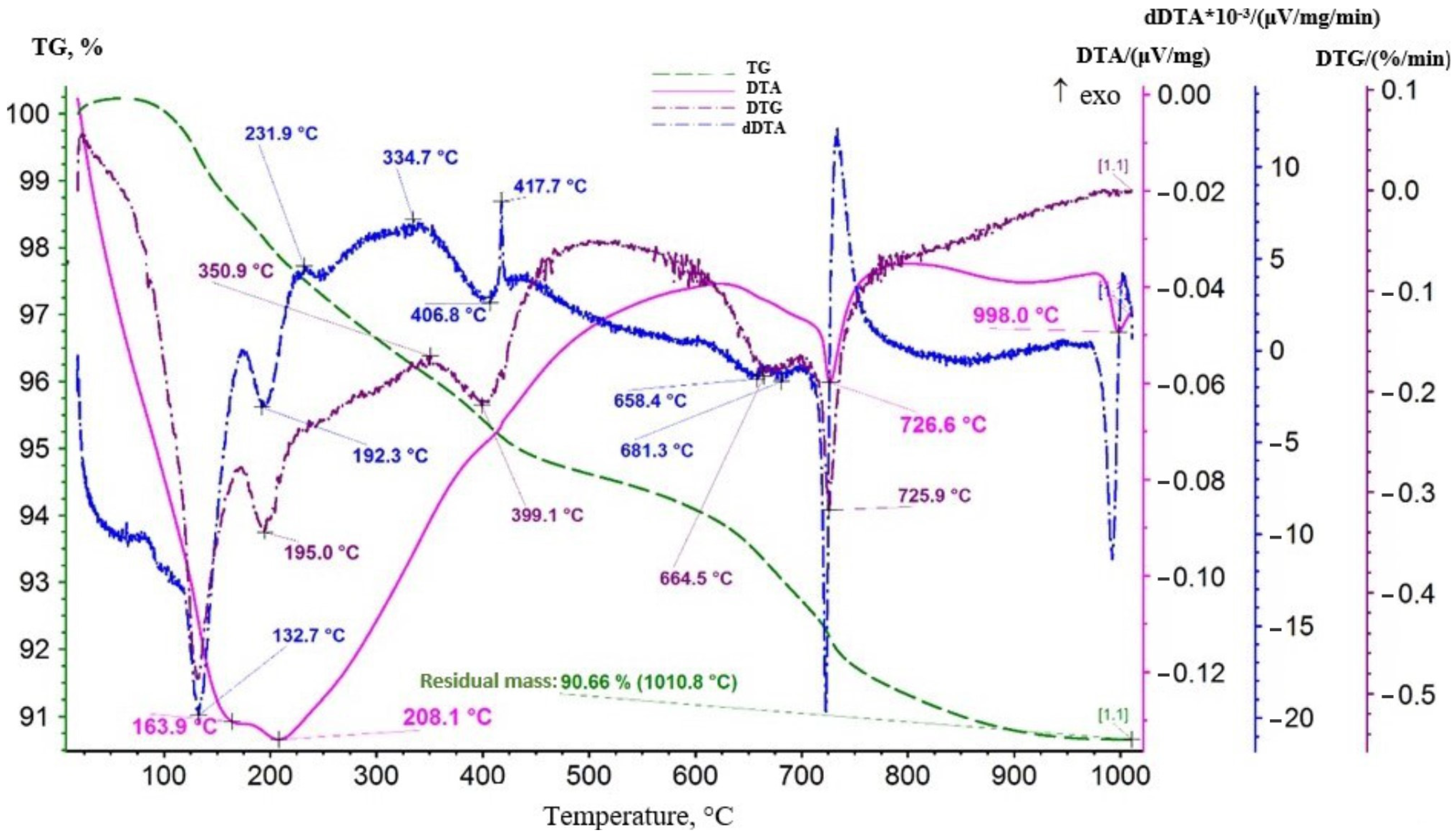 Materials 16 07548 g005