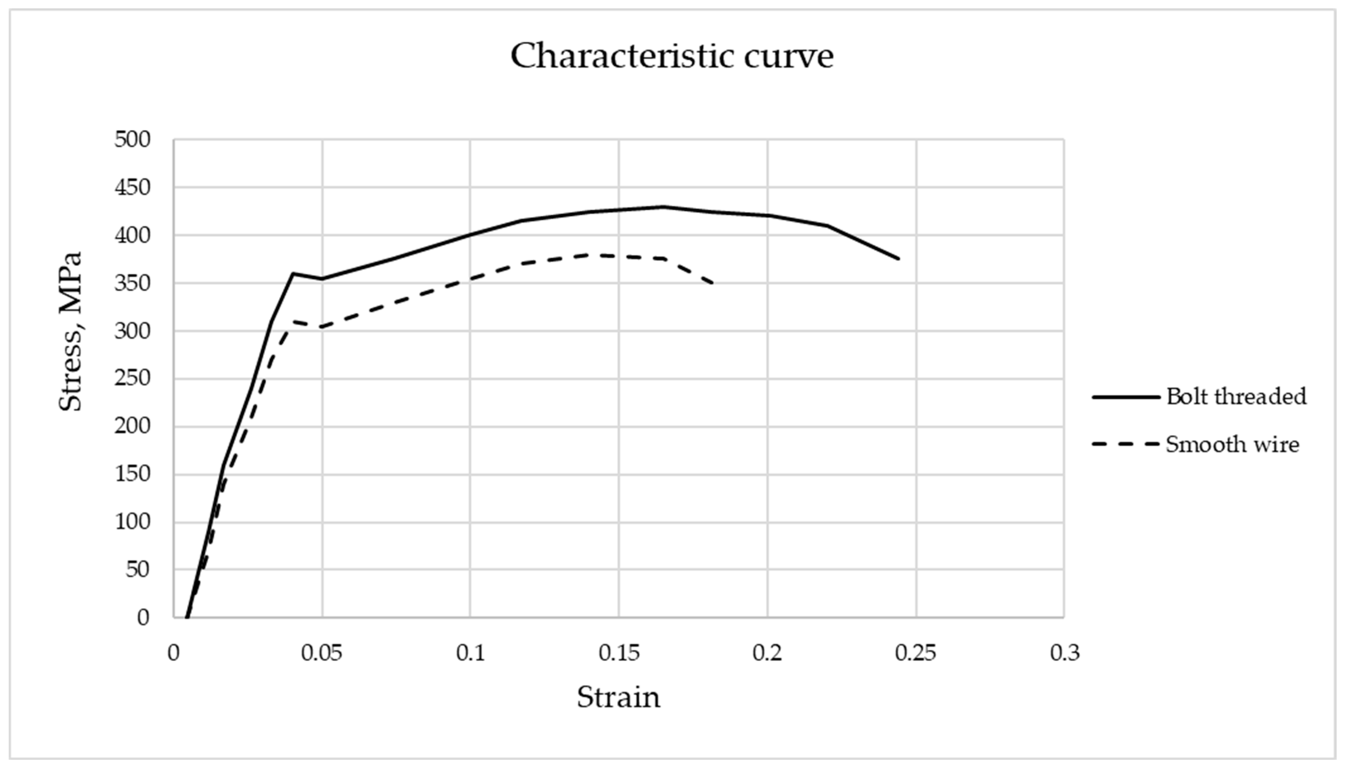 Materials 16 07559 g014