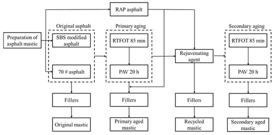 Materials 16 07567 g001