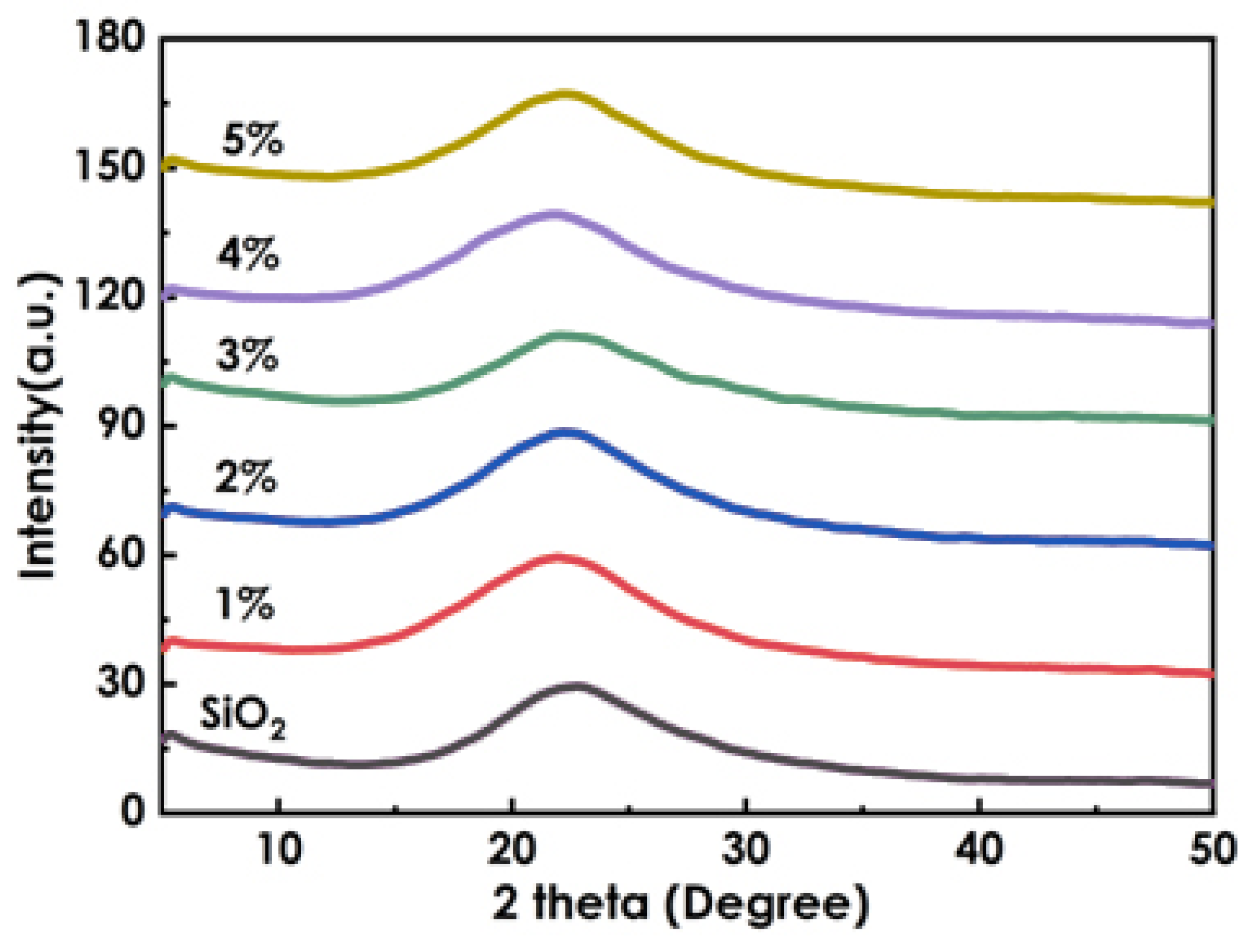 Materials 16 07576 g004