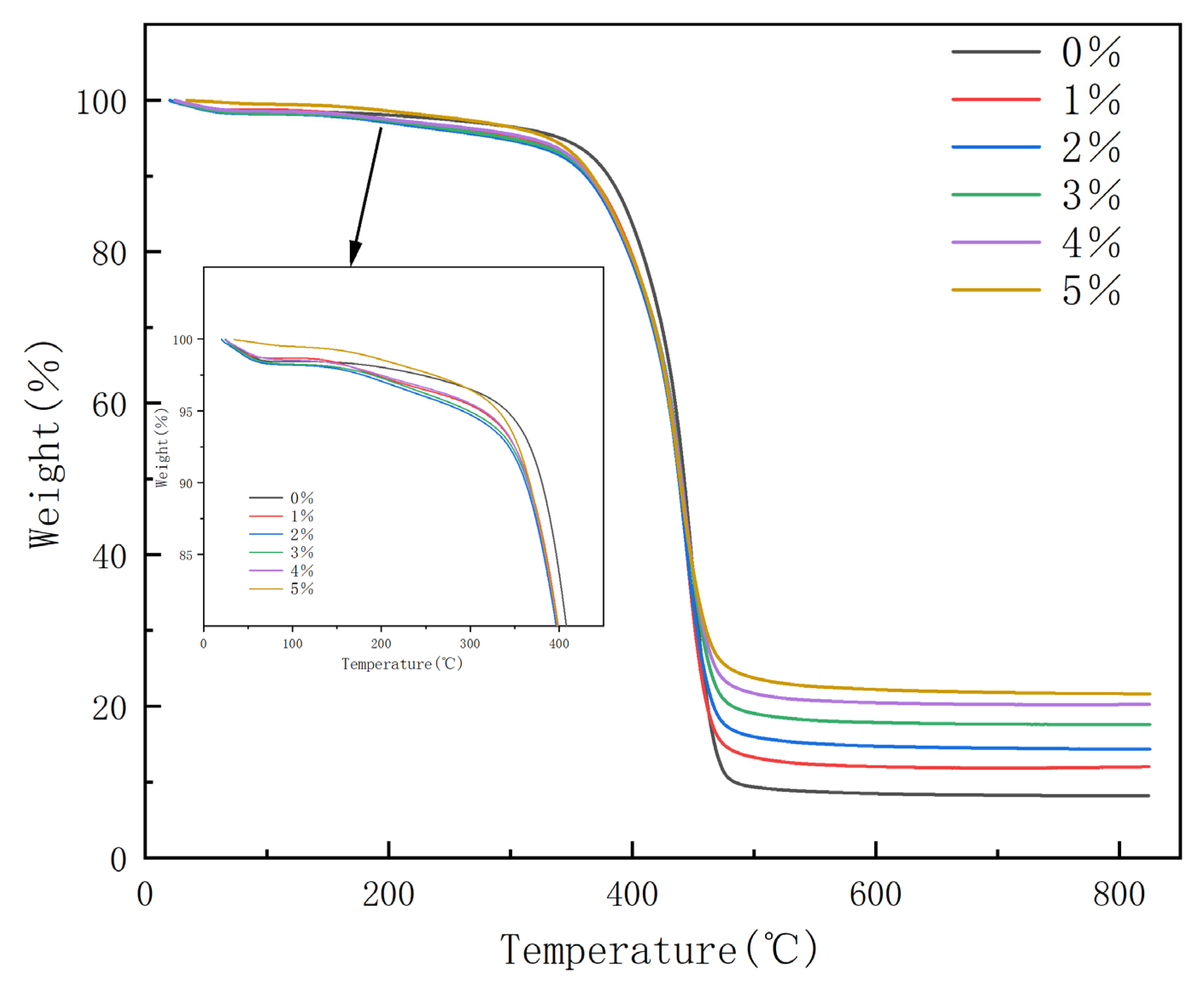 Materials 16 07576 g005