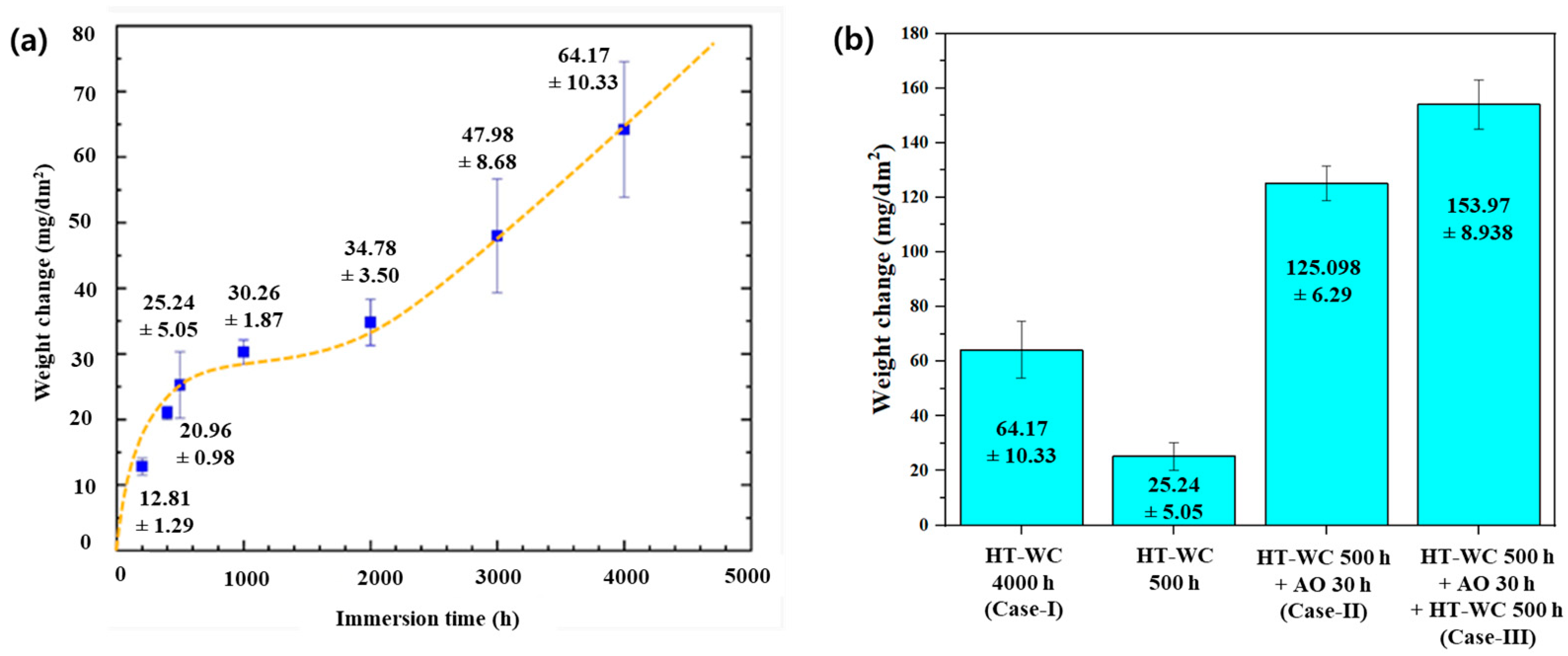 Materials 16 07589 g002
