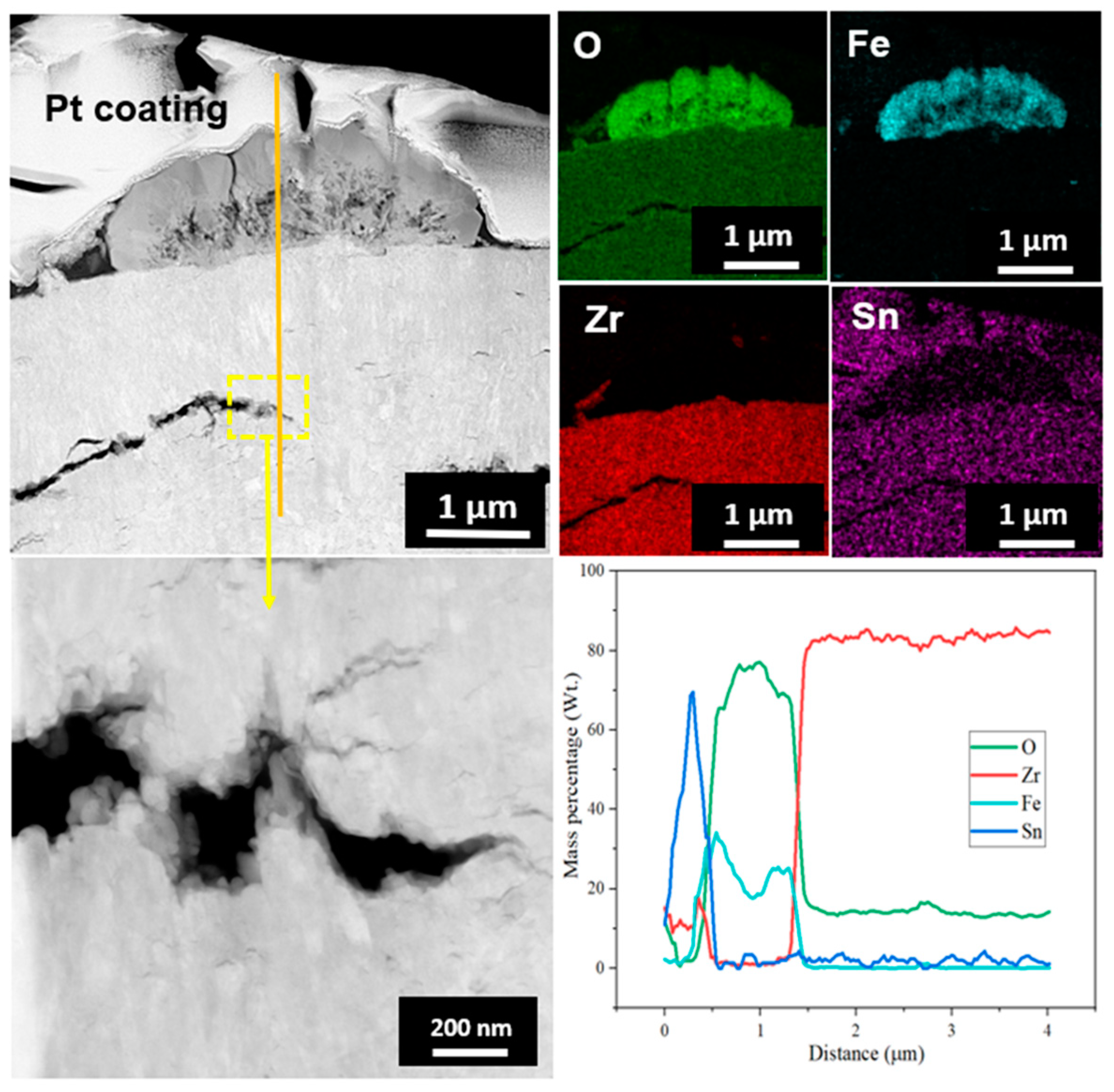 Materials 16 07589 g008