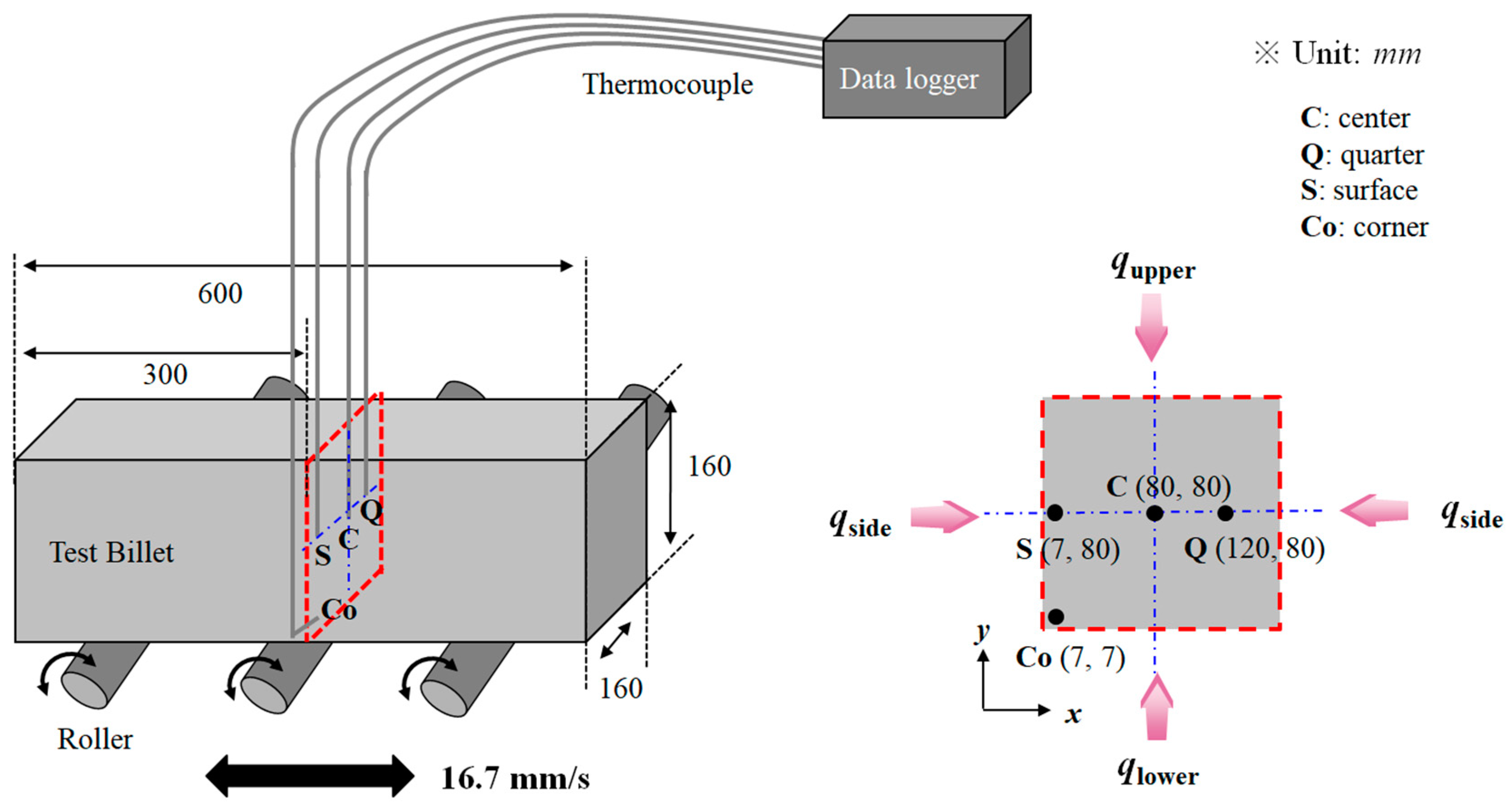 Materials 16 07598 g001