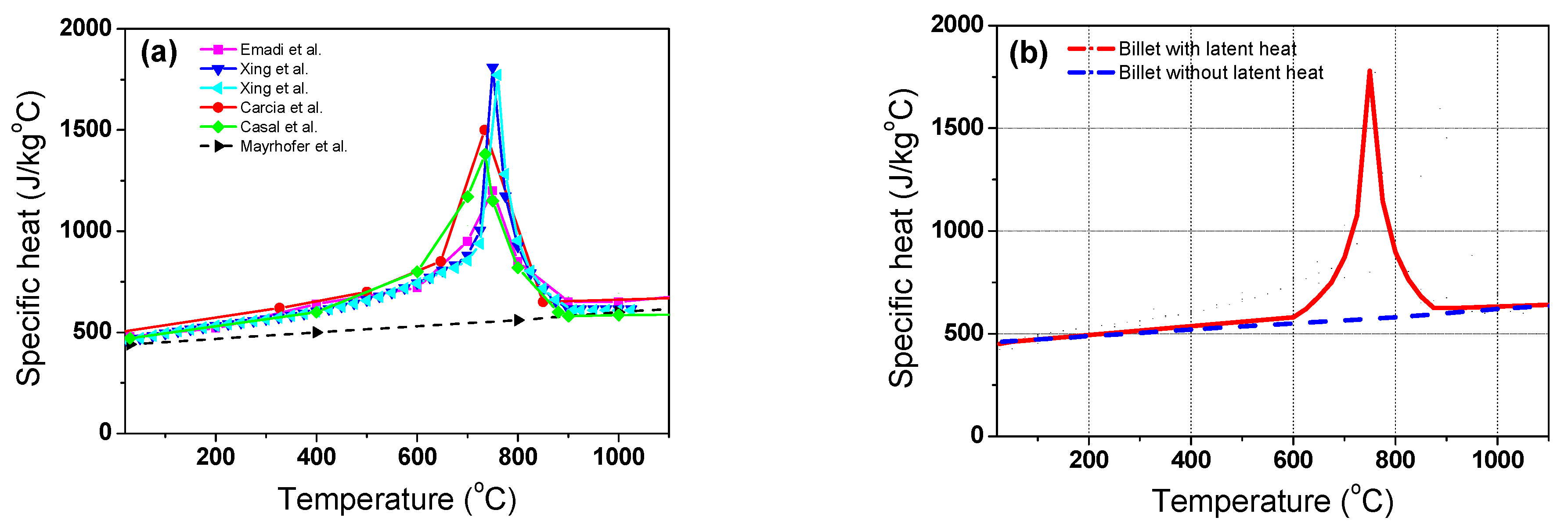 Materials 16 07598 g002