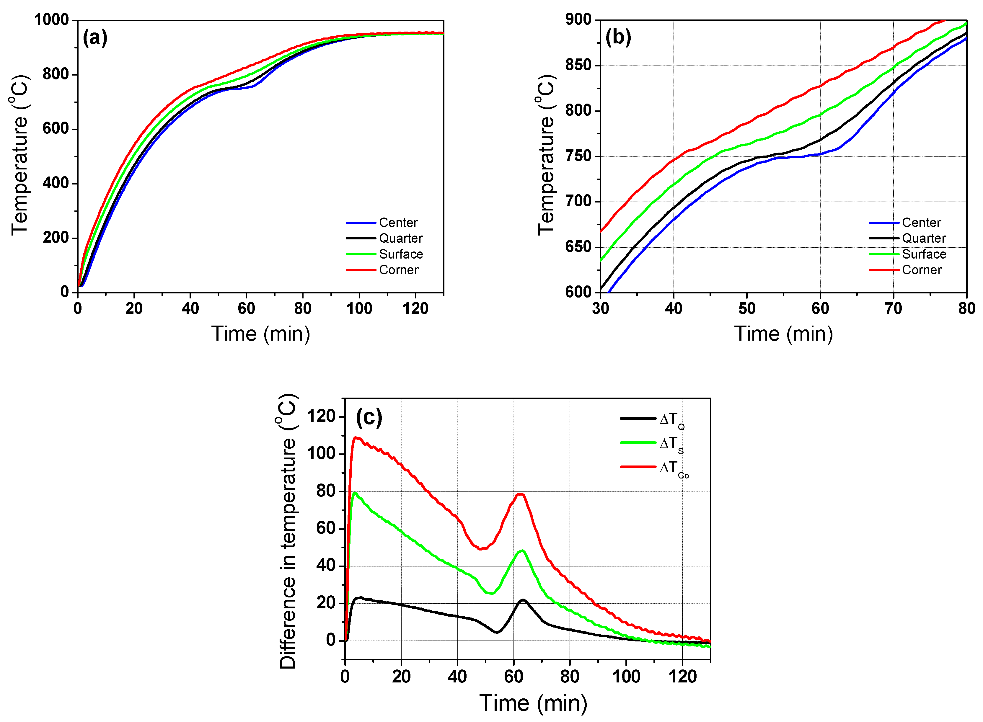 Materials 16 07598 g004