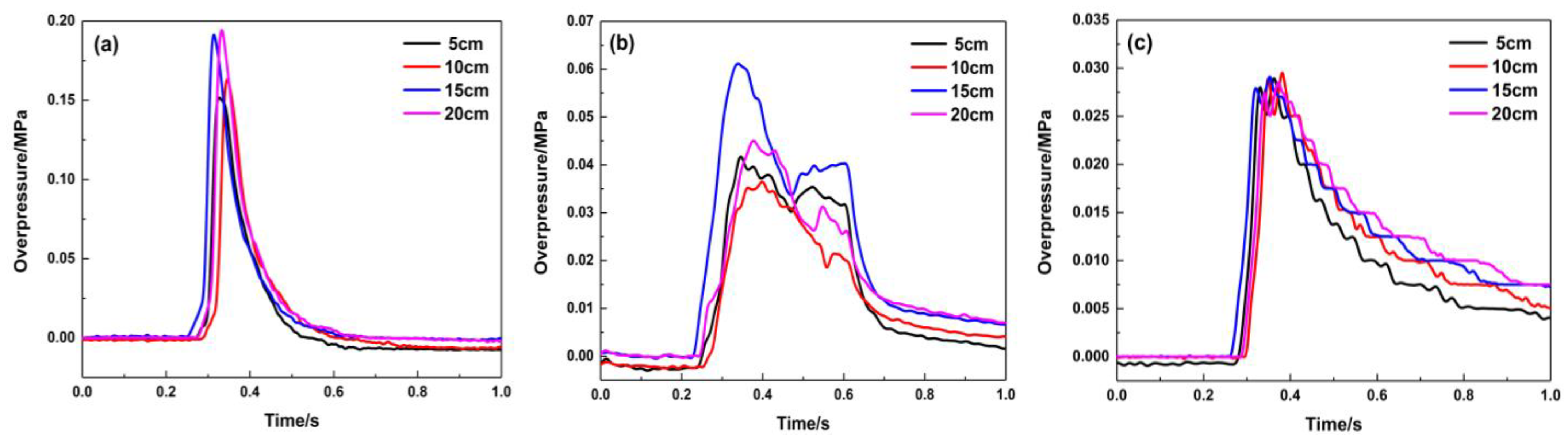 Materials 16 07602 g009 Materials 16 07602 g009
