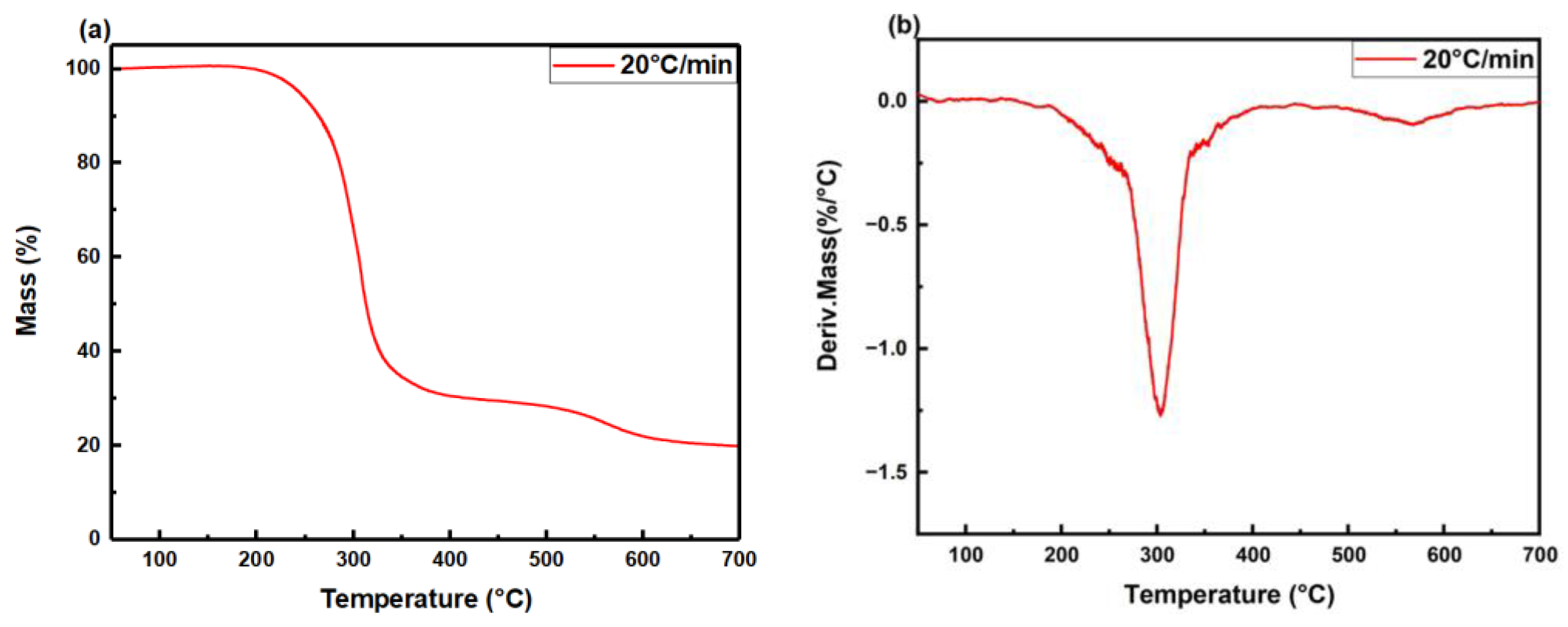 Materials 16 07602 g012 Materials 16 07602 g012