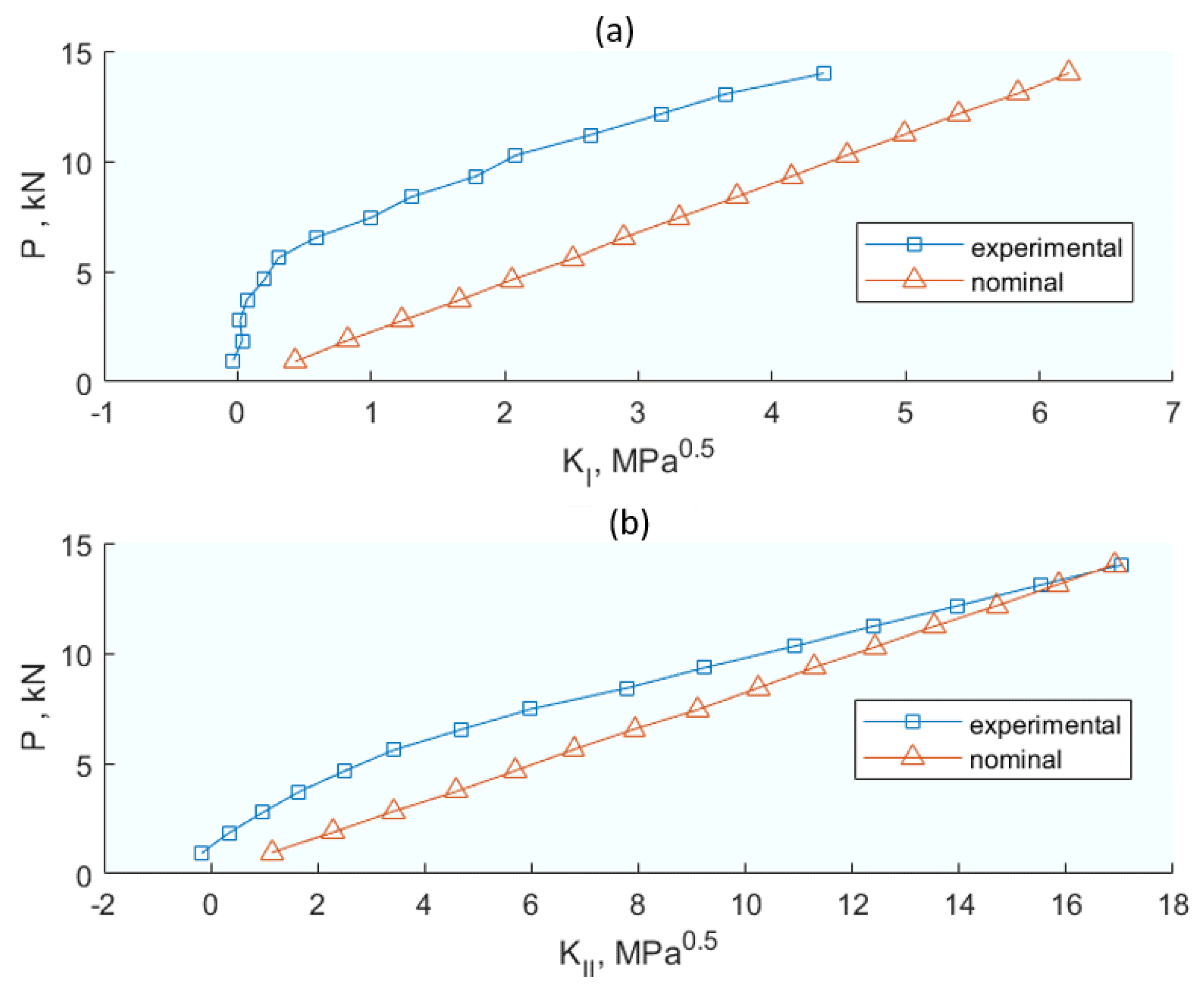 Materials 16 07603 g007