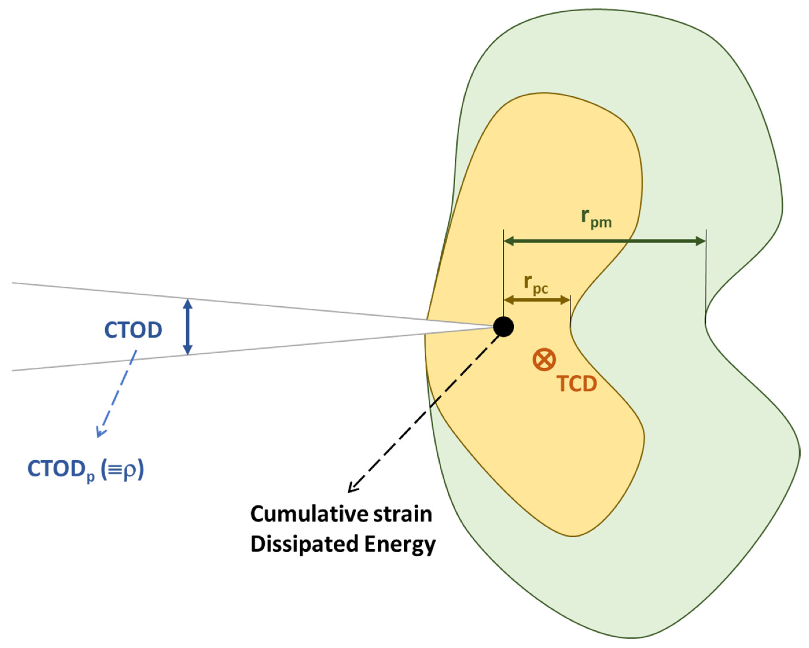 Materials 16 07603 g008