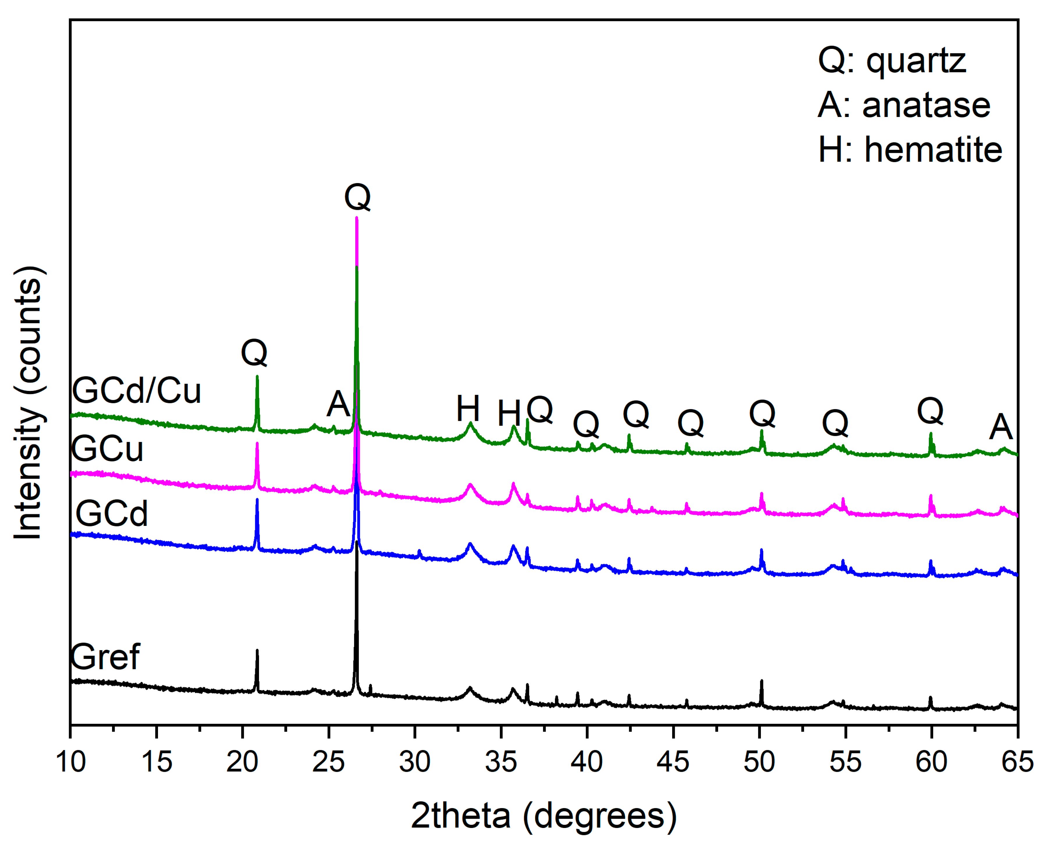 Materials 16 07605 g003
