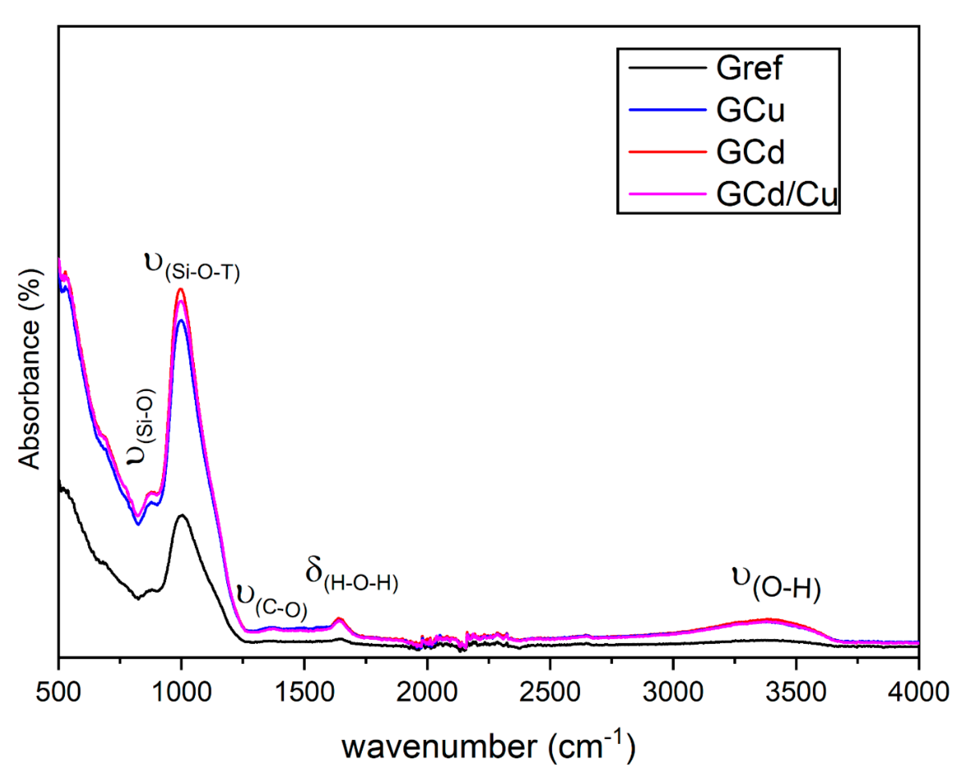 Materials 16 07605 g004